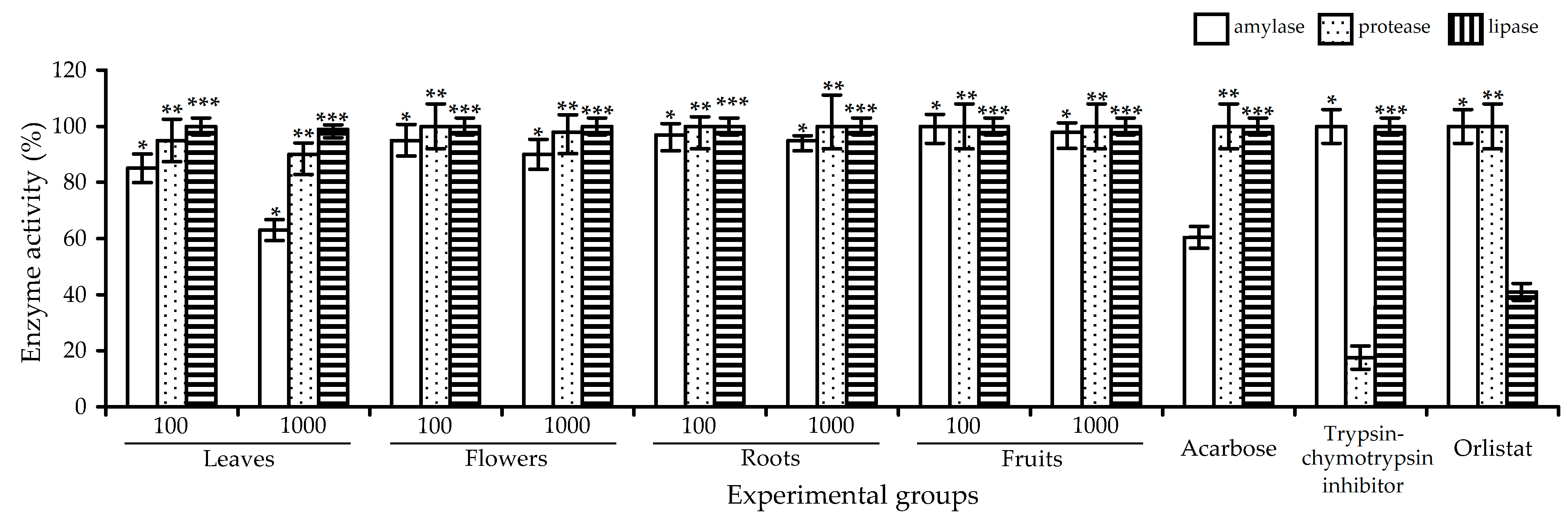 Plants 10 02525 g010 Plants 10 02525 g010