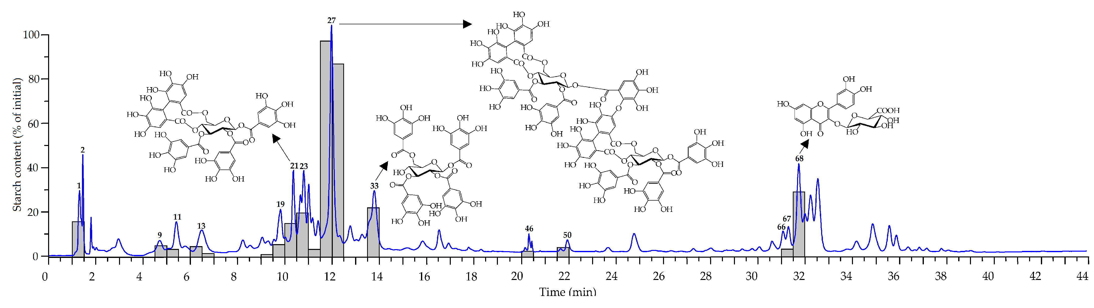 Plants 10 02525 g011 Plants 10 02525 g011