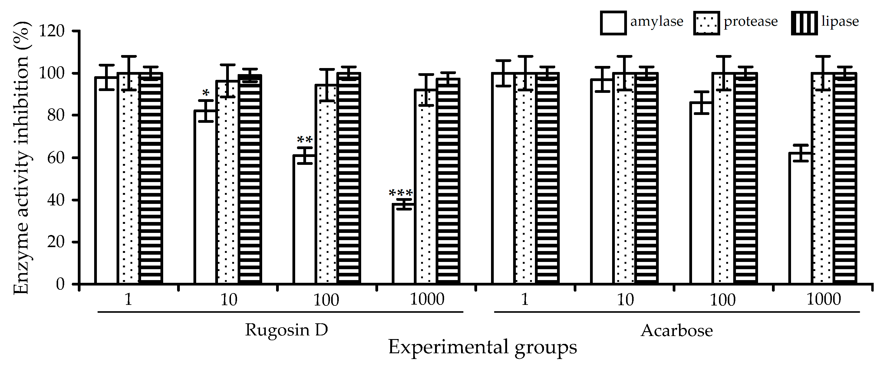 Plants 10 02525 g012 Plants 10 02525 g012