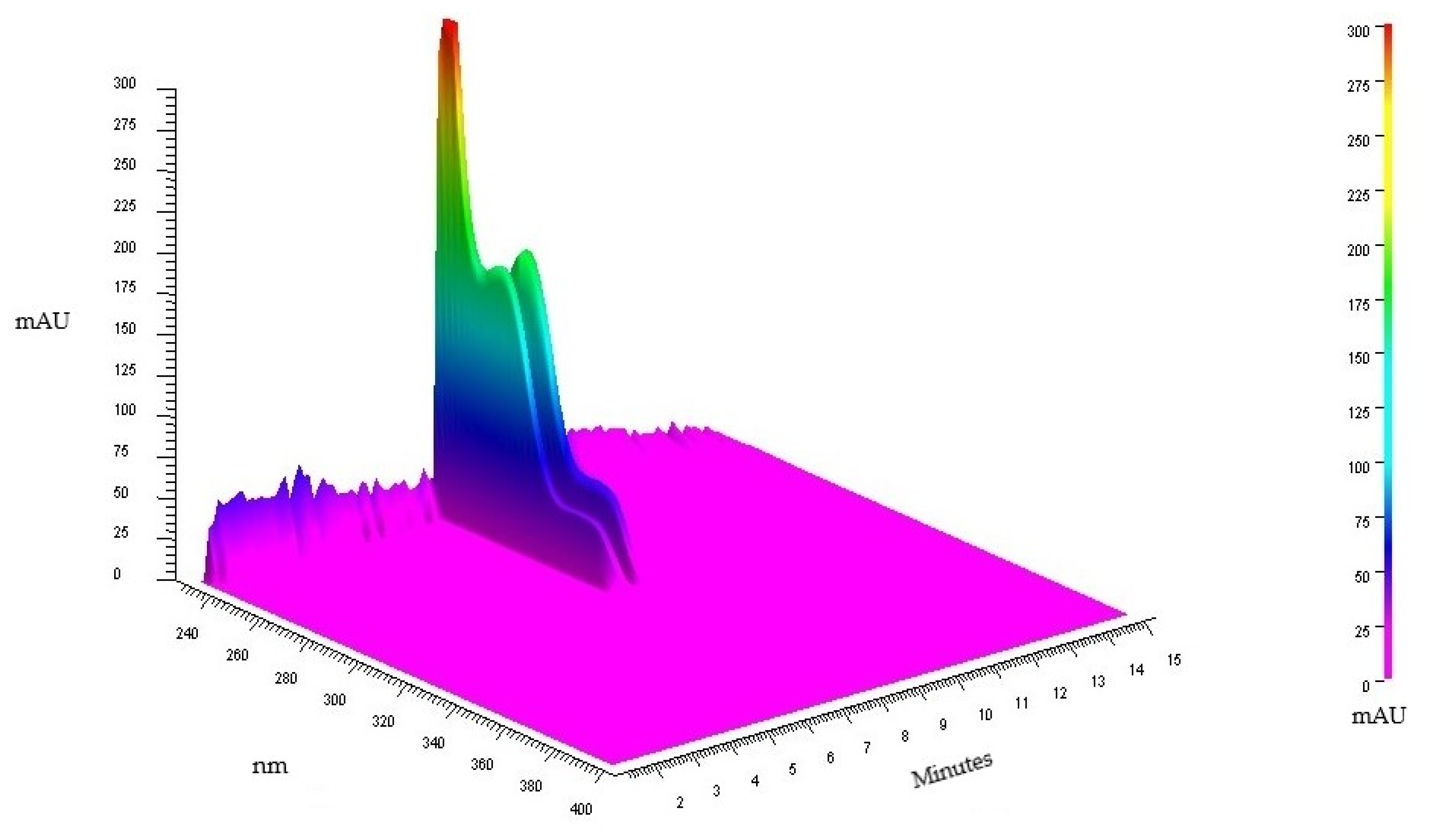 Plants 10 02526 g001