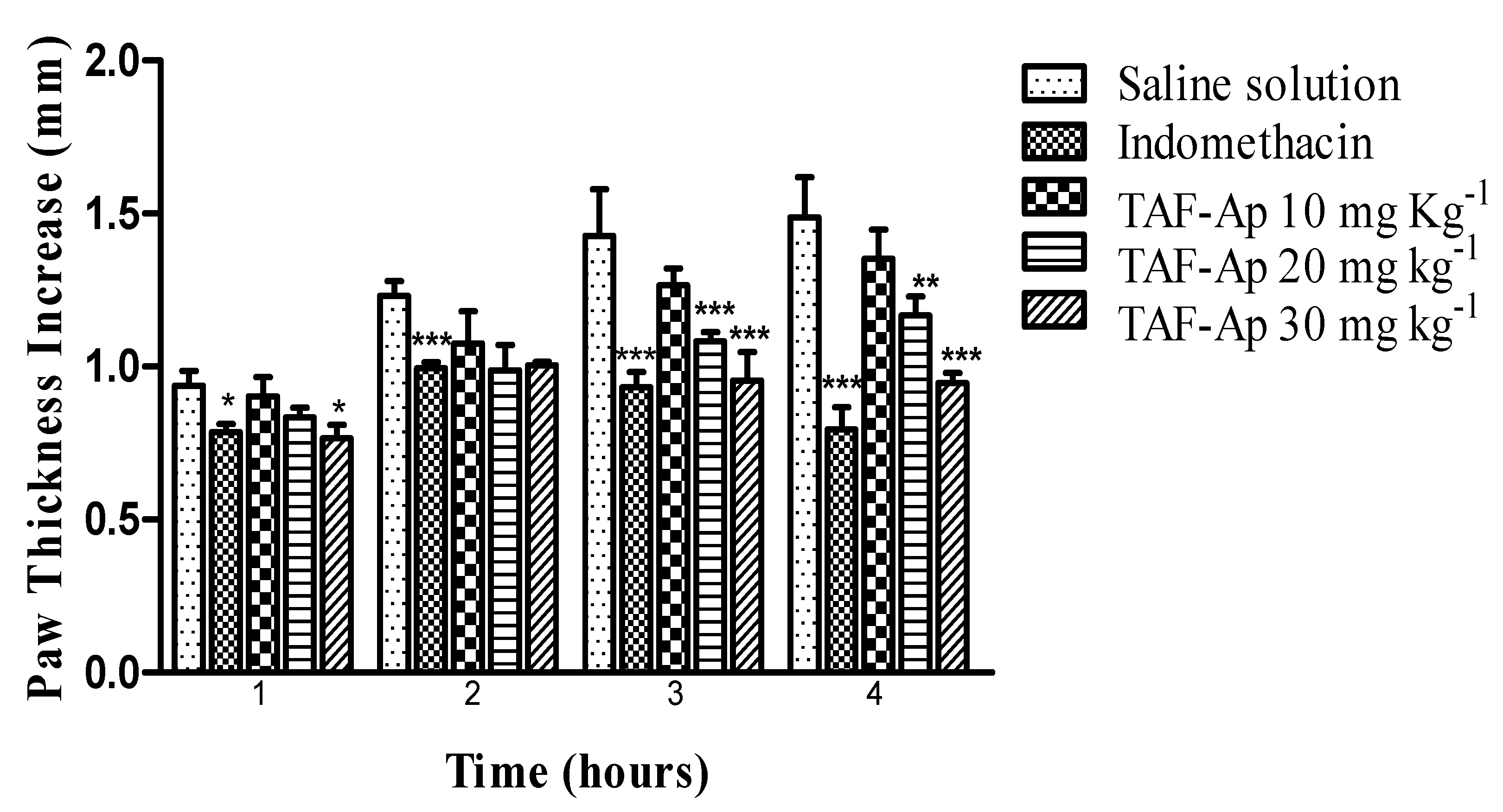 Plants 10 02526 g003
