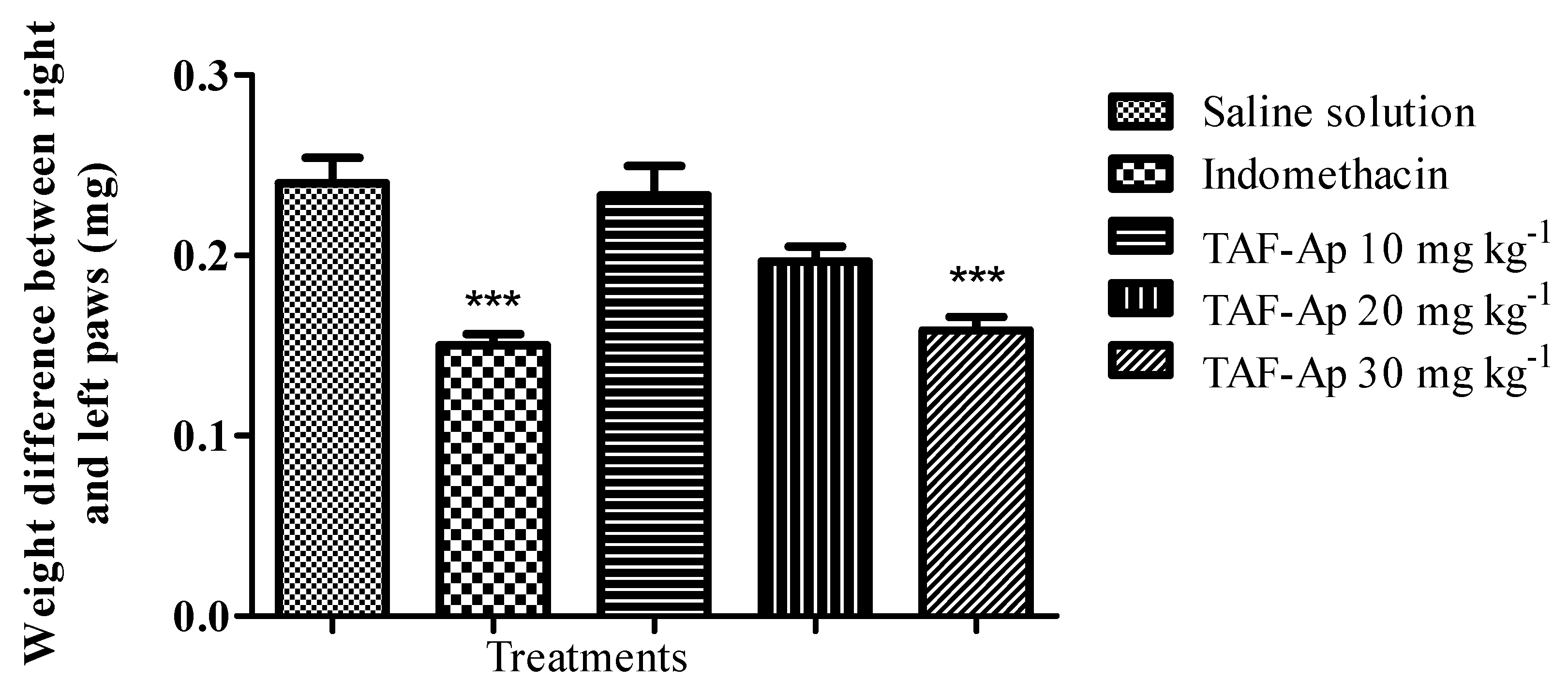 Plants 10 02526 g004