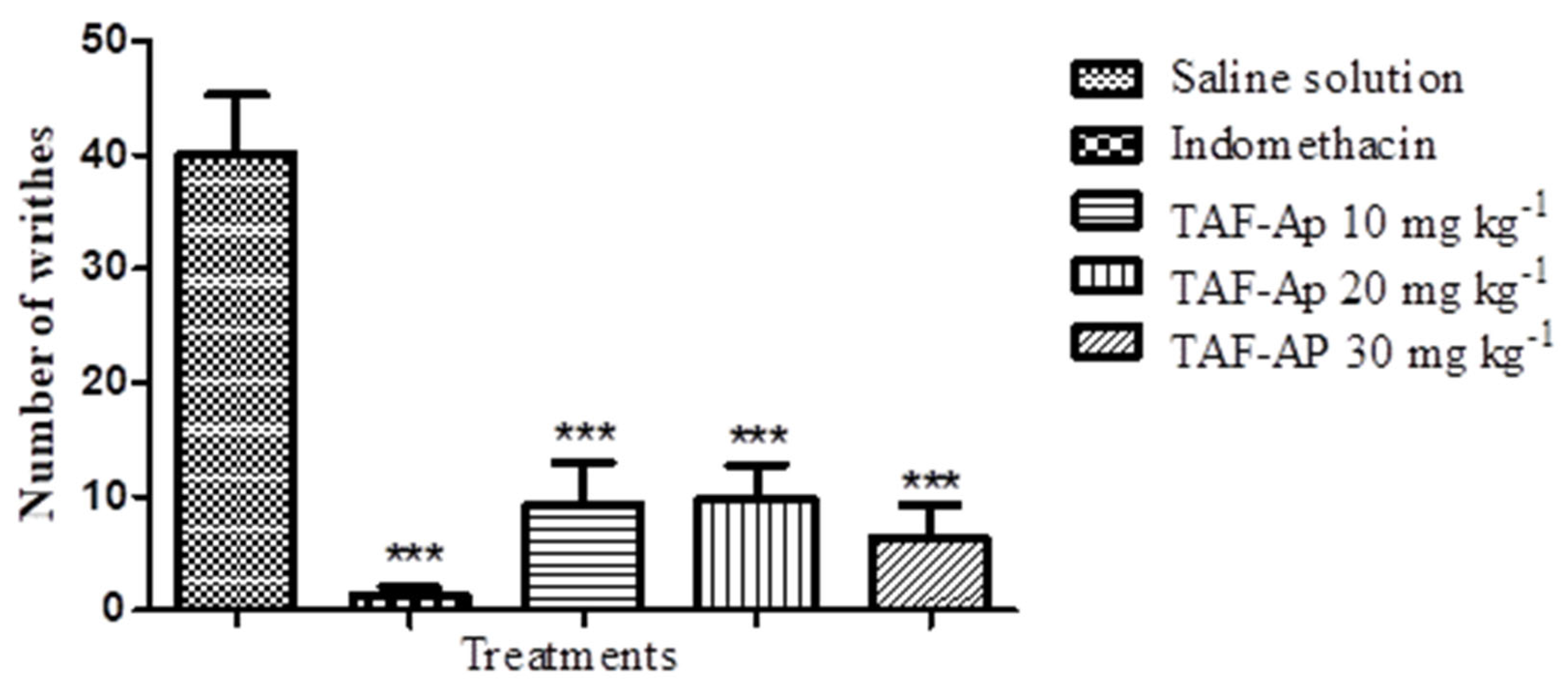Plants 10 02526 g006
