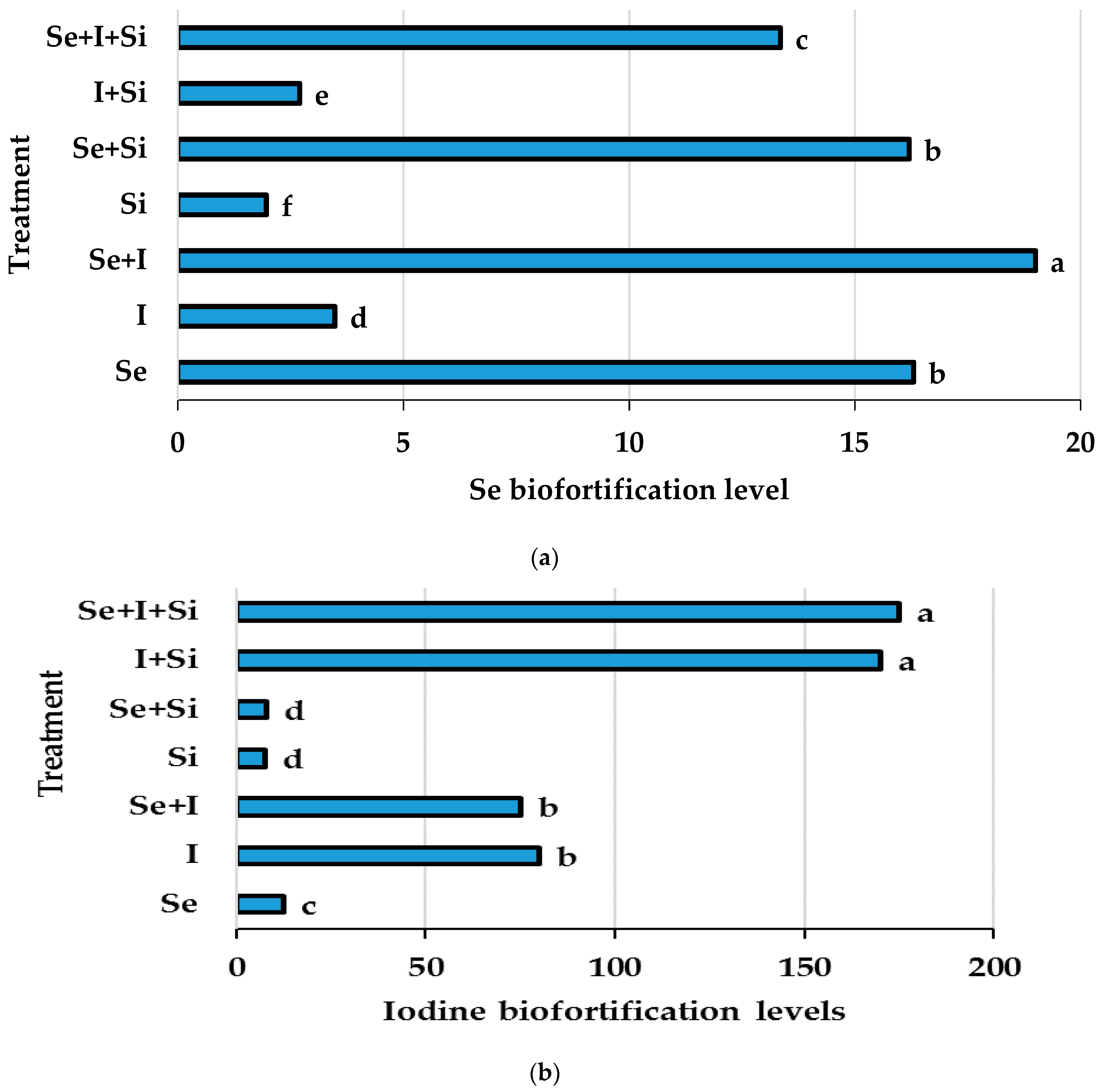 Plants 10 02528 g003