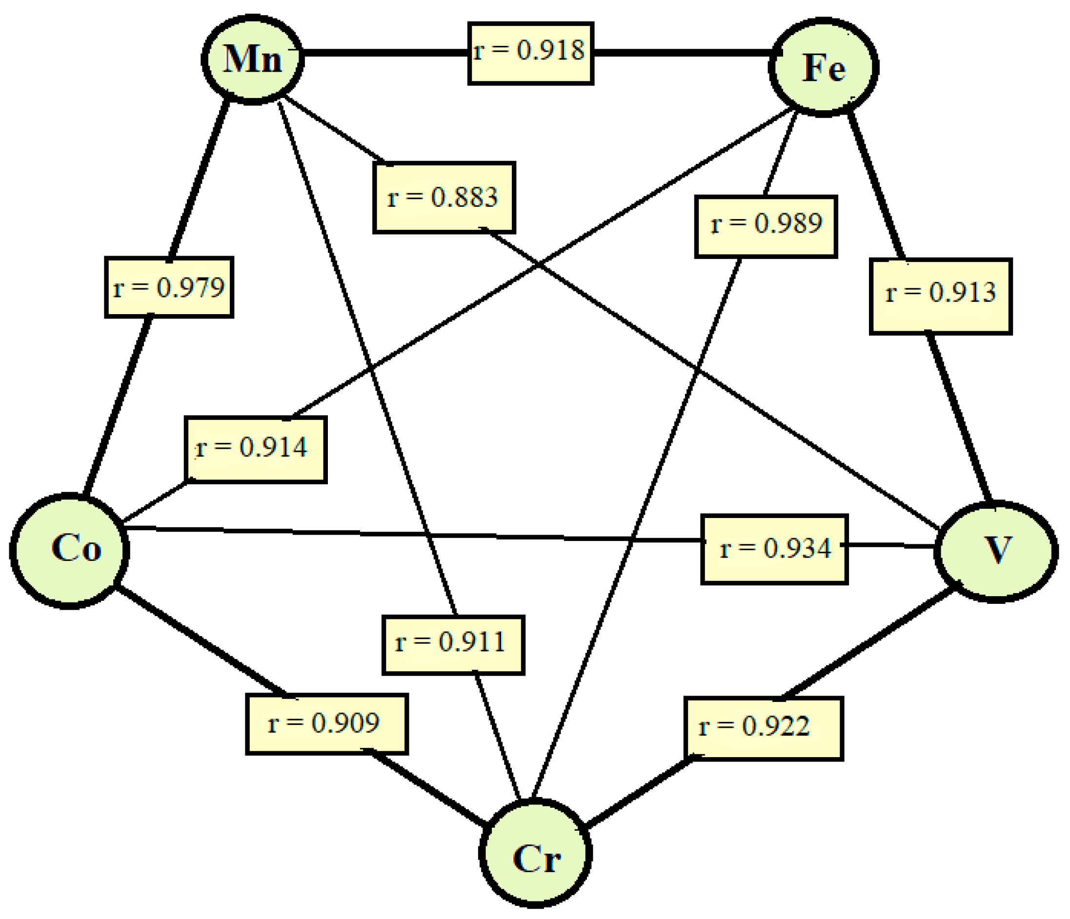 Plants 10 02528 g004