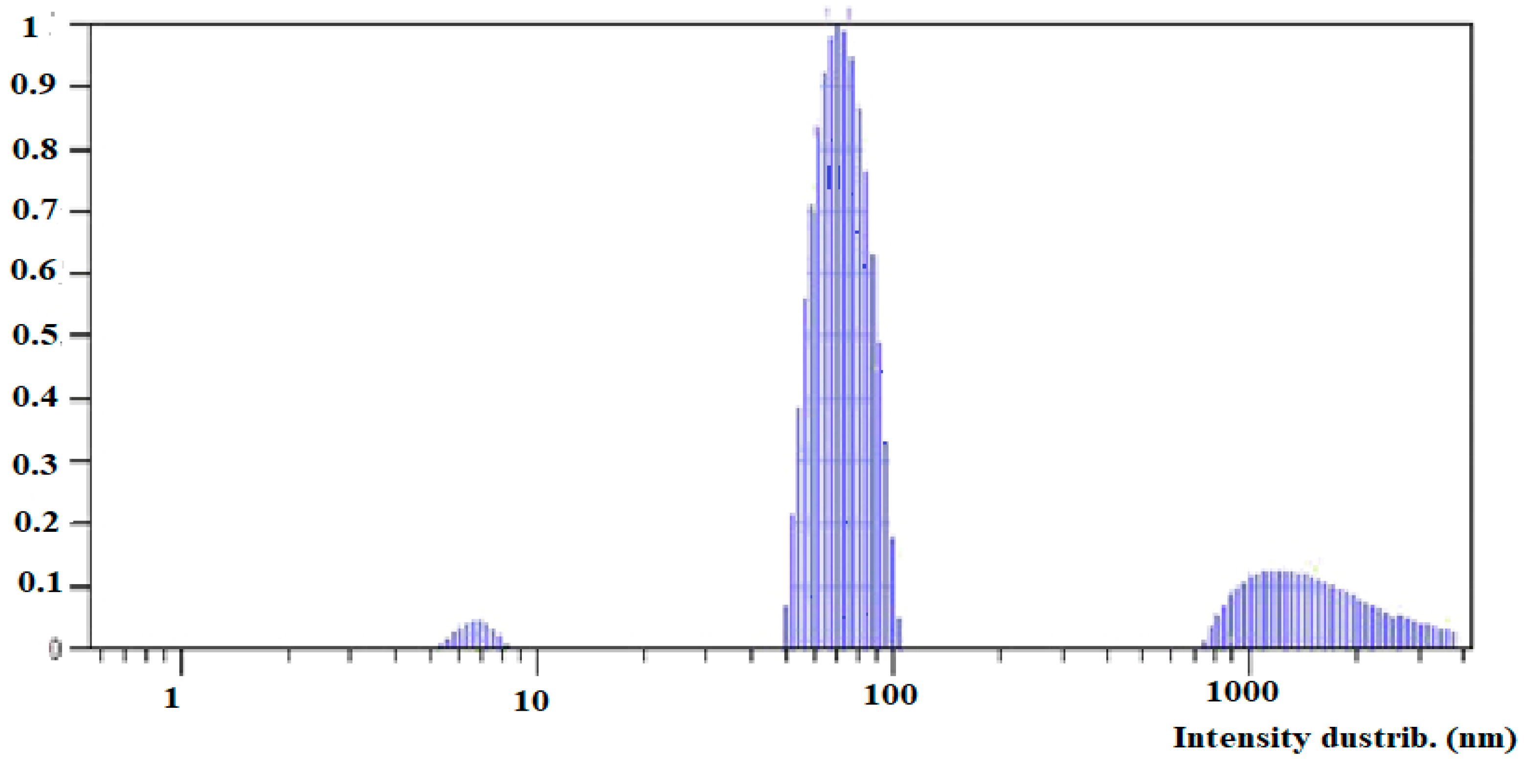 Plants 10 02528 g006