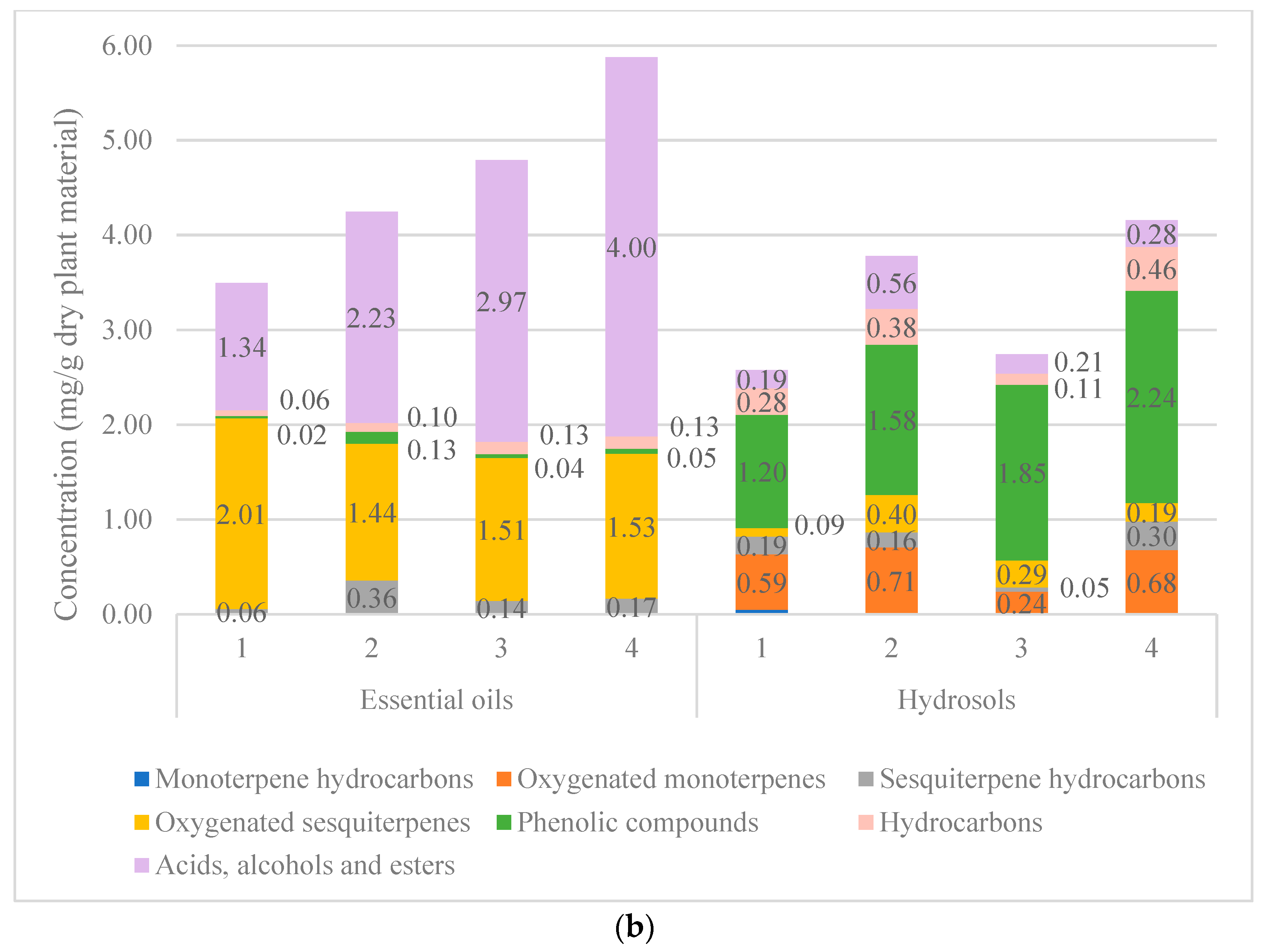 Plants 10 02529 g002b 550