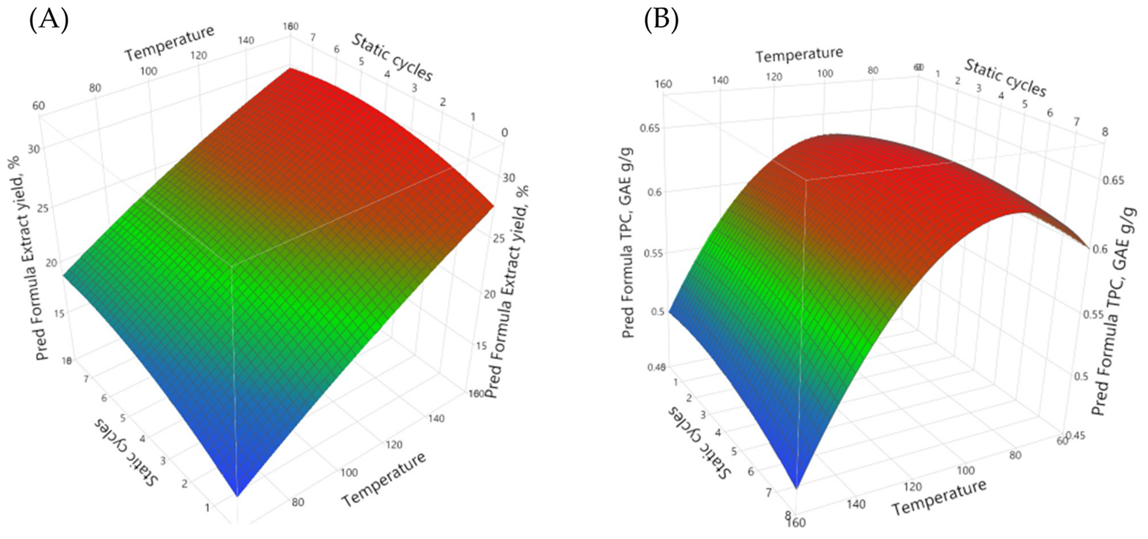 Plants 10 02531 g003 Plants 10 02531 g003