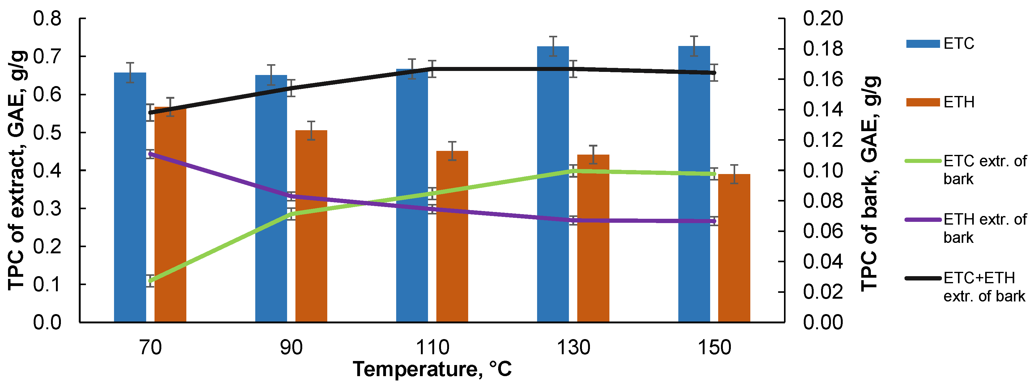 Plants 10 02531 g004 Plants 10 02531 g004