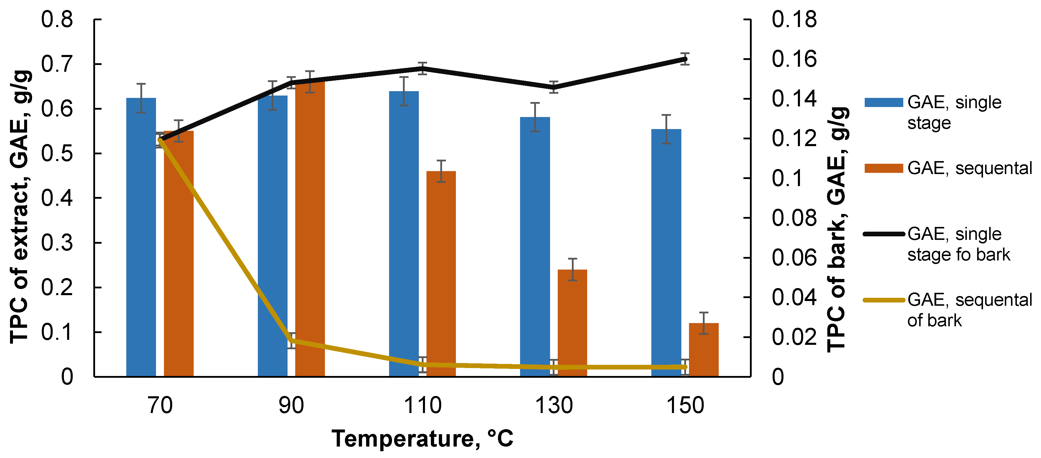 Plants 10 02531 g005 Plants 10 02531 g005