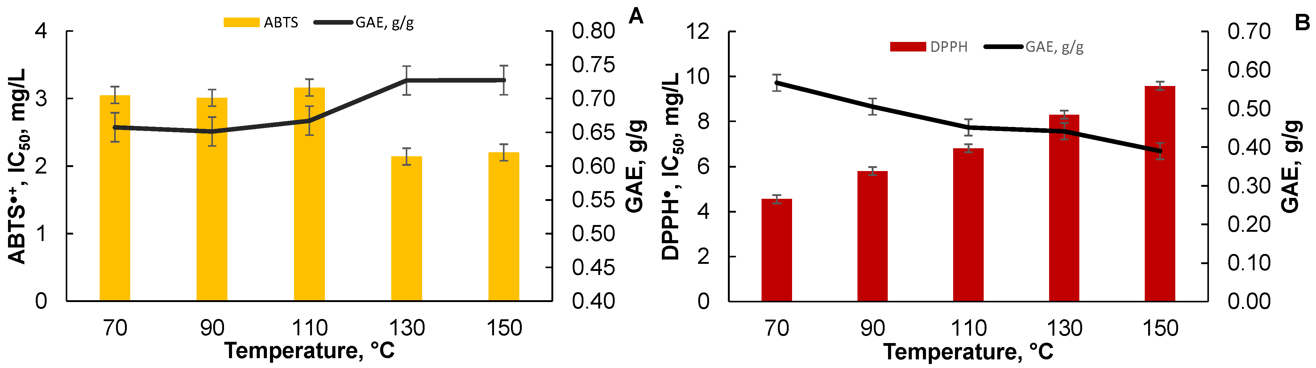 Plants 10 02531 g007 Plants 10 02531 g007