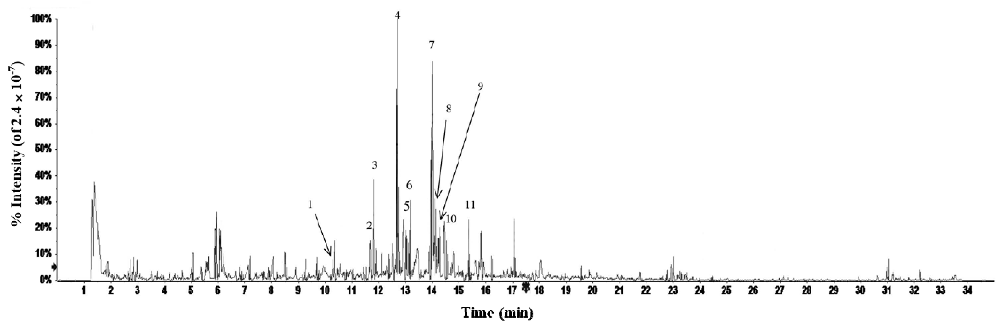Plants 10 02532 g005