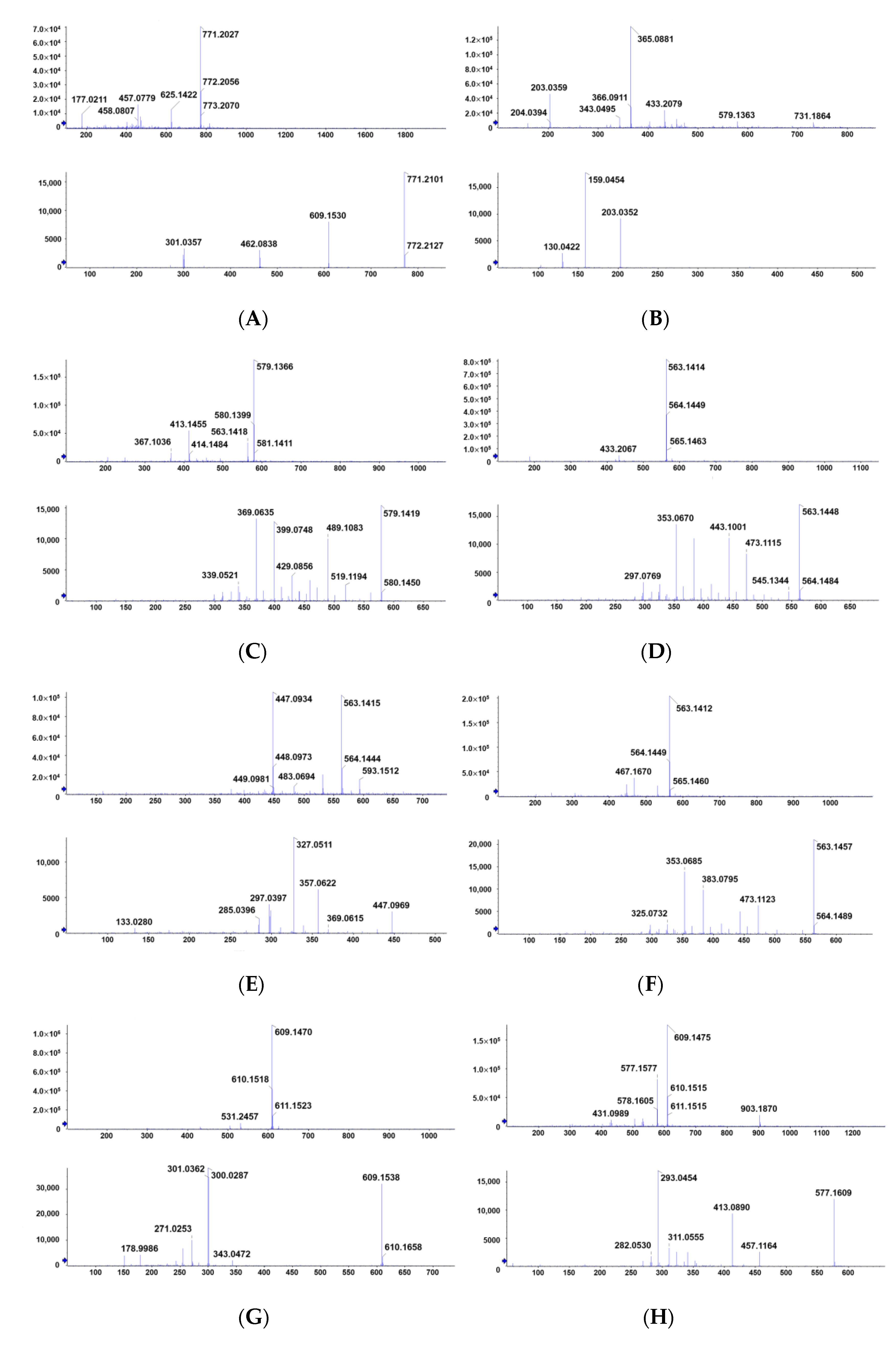 Plants 10 02532 g006a