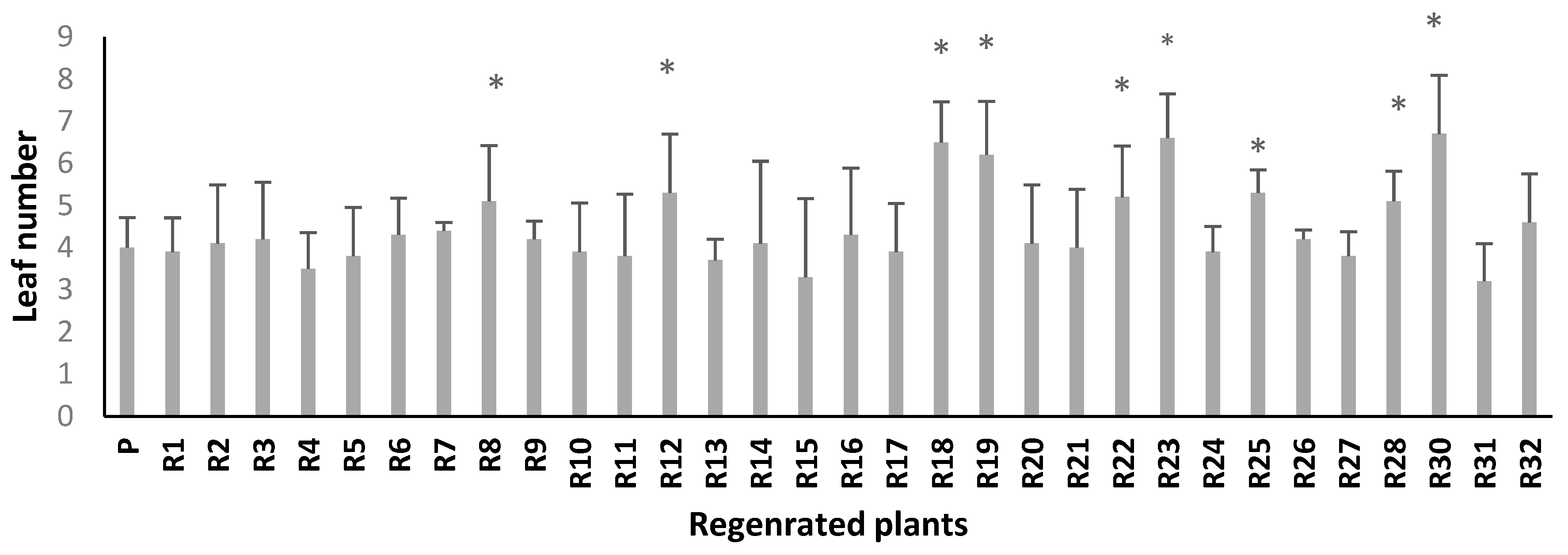 Plants 10 02539 g003