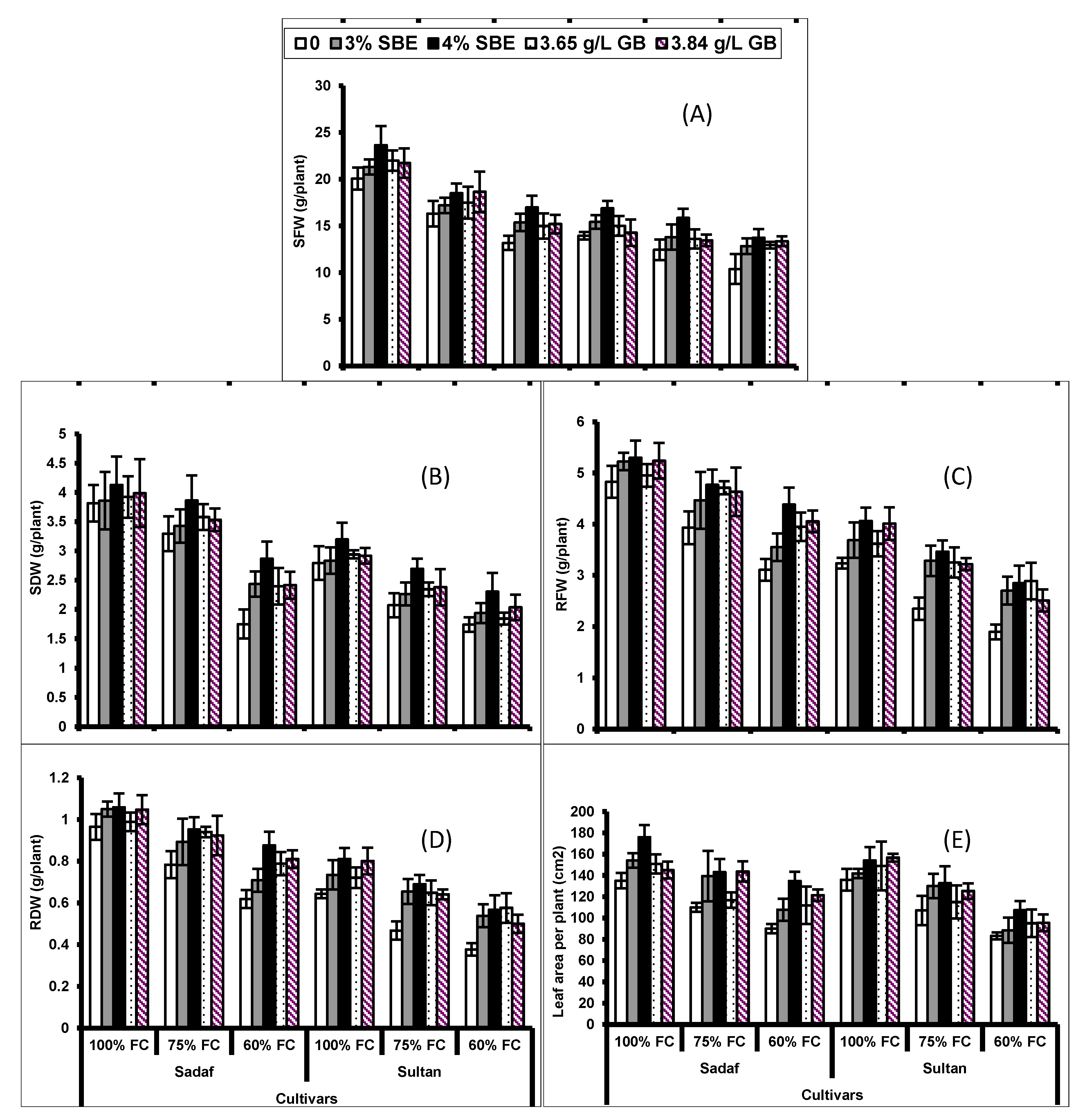 Plants 10 02540 g001