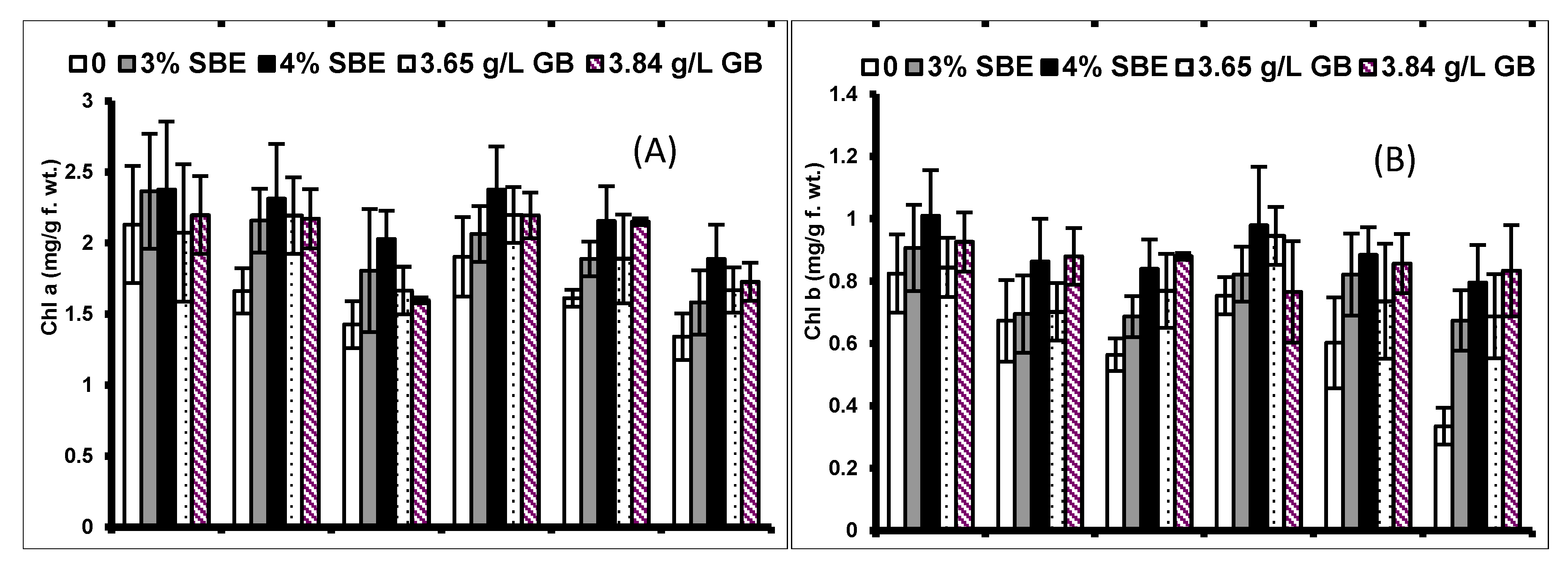 Plants 10 02540 g002a