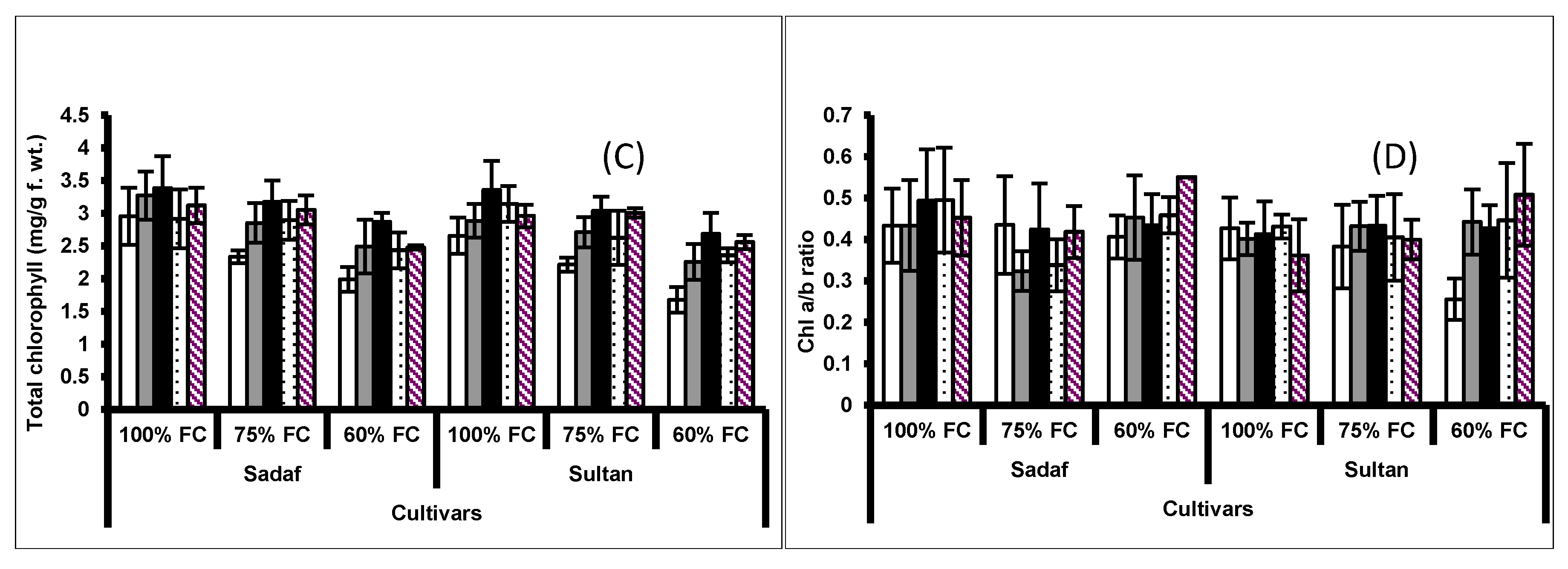 Plants 10 02540 g002b