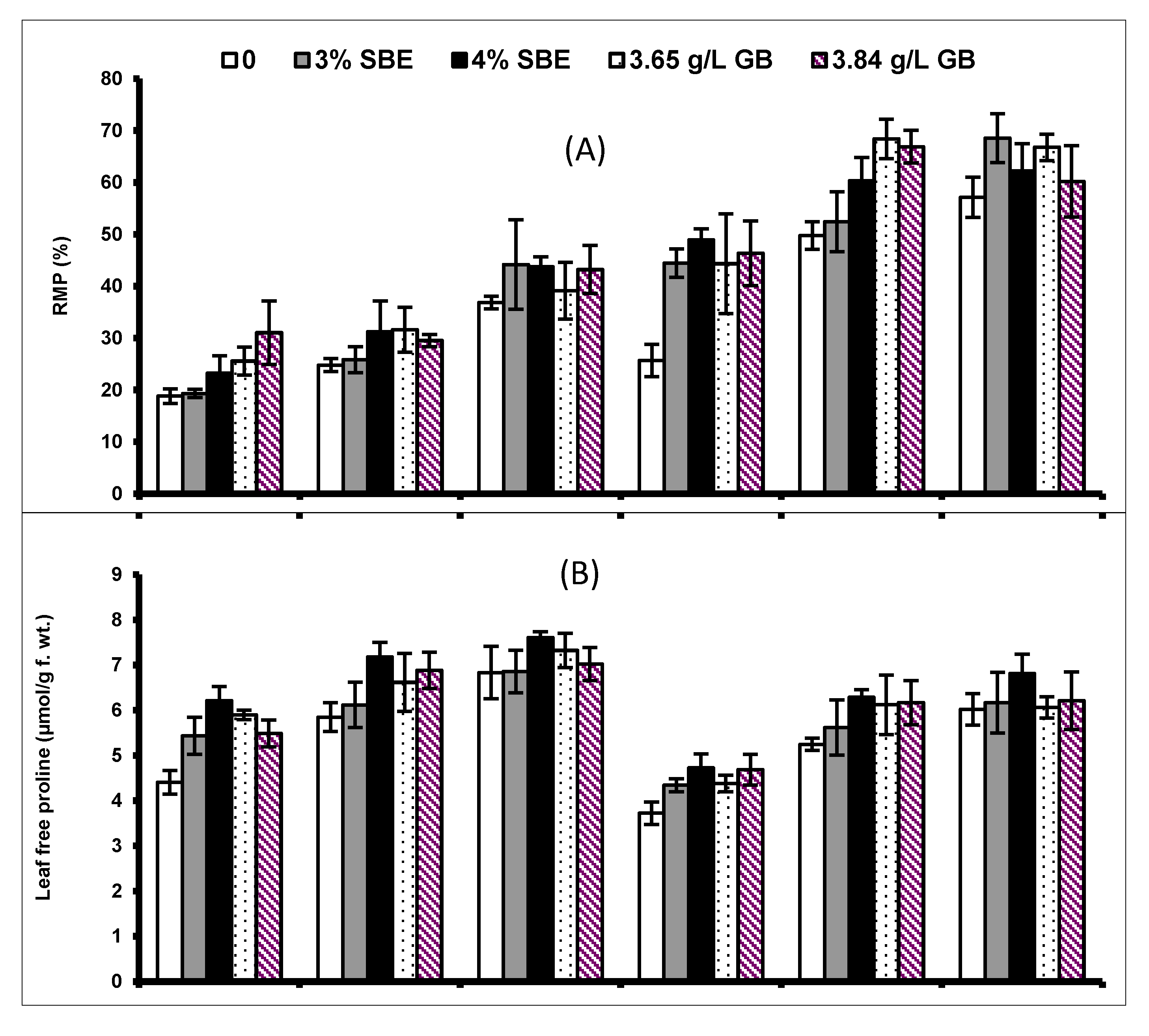 Plants 10 02540 g003a