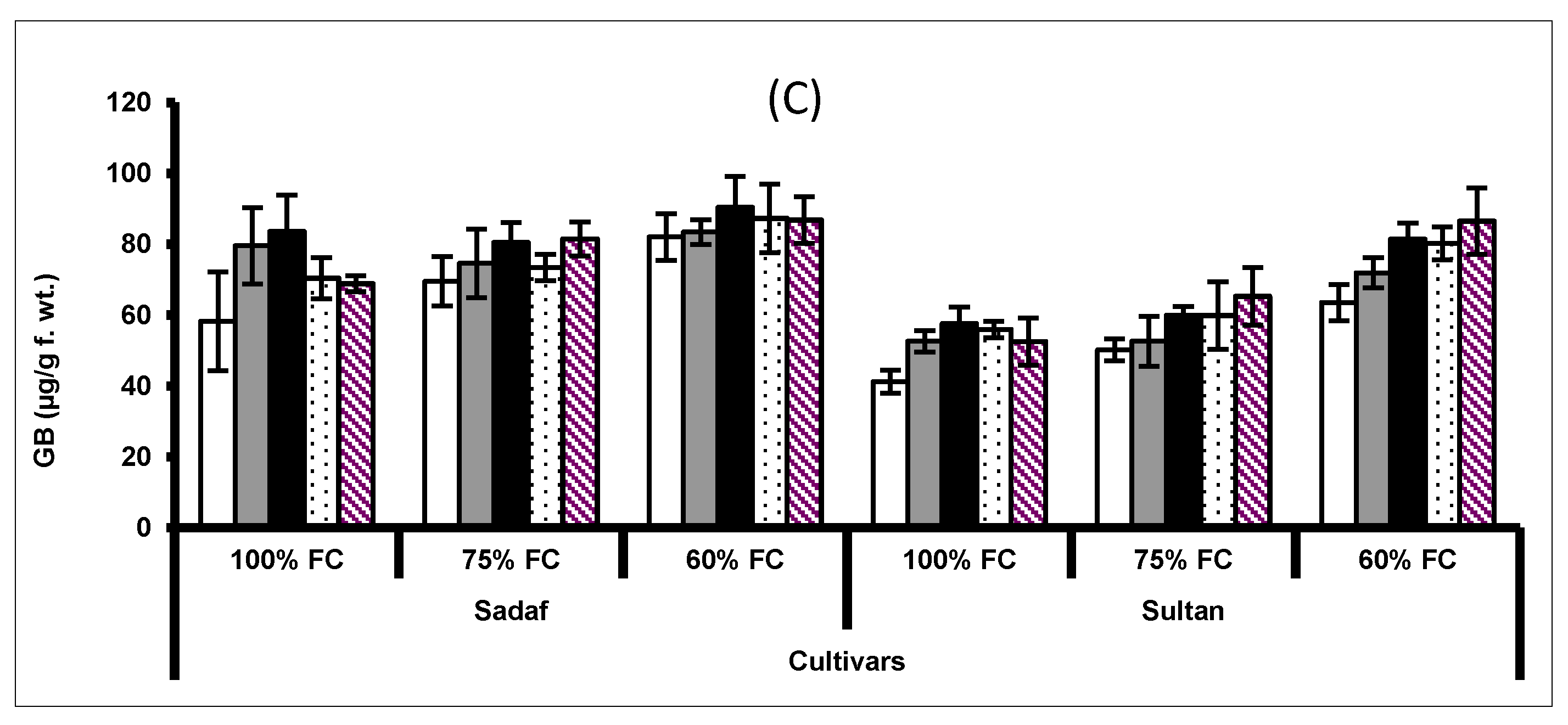 Plants 10 02540 g003b