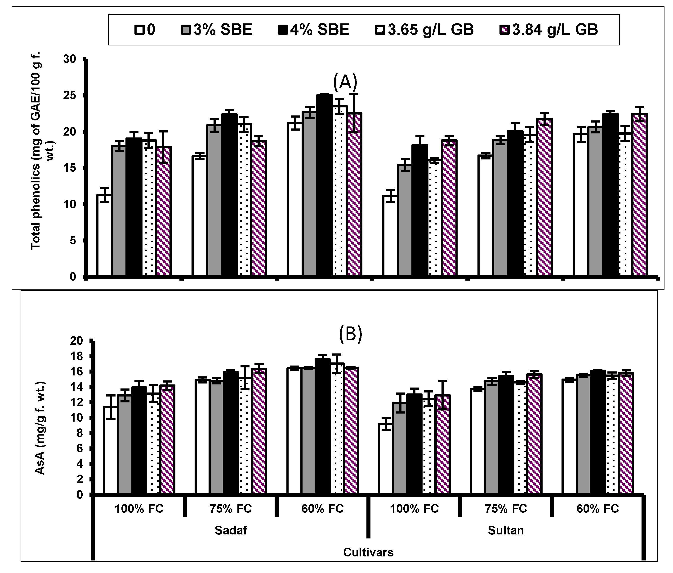 Plants 10 02540 g004