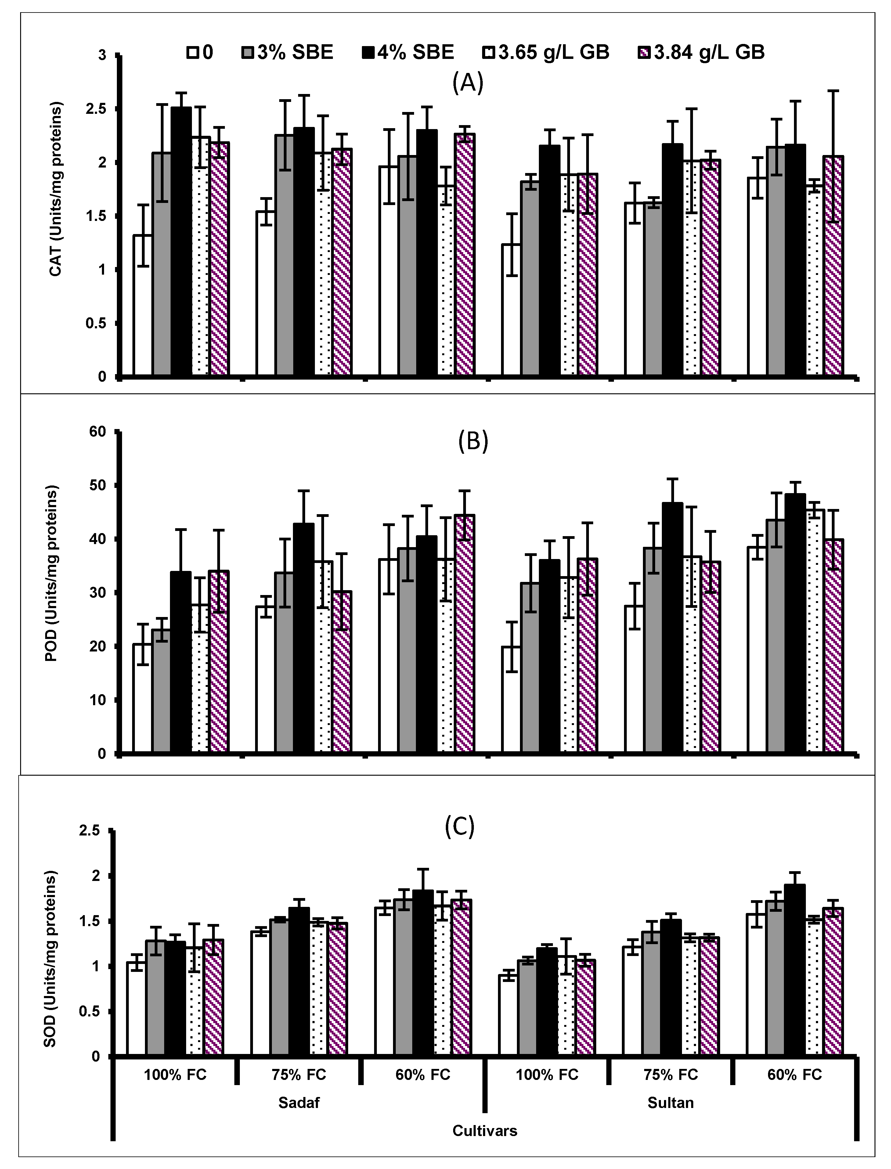 Plants 10 02540 g006