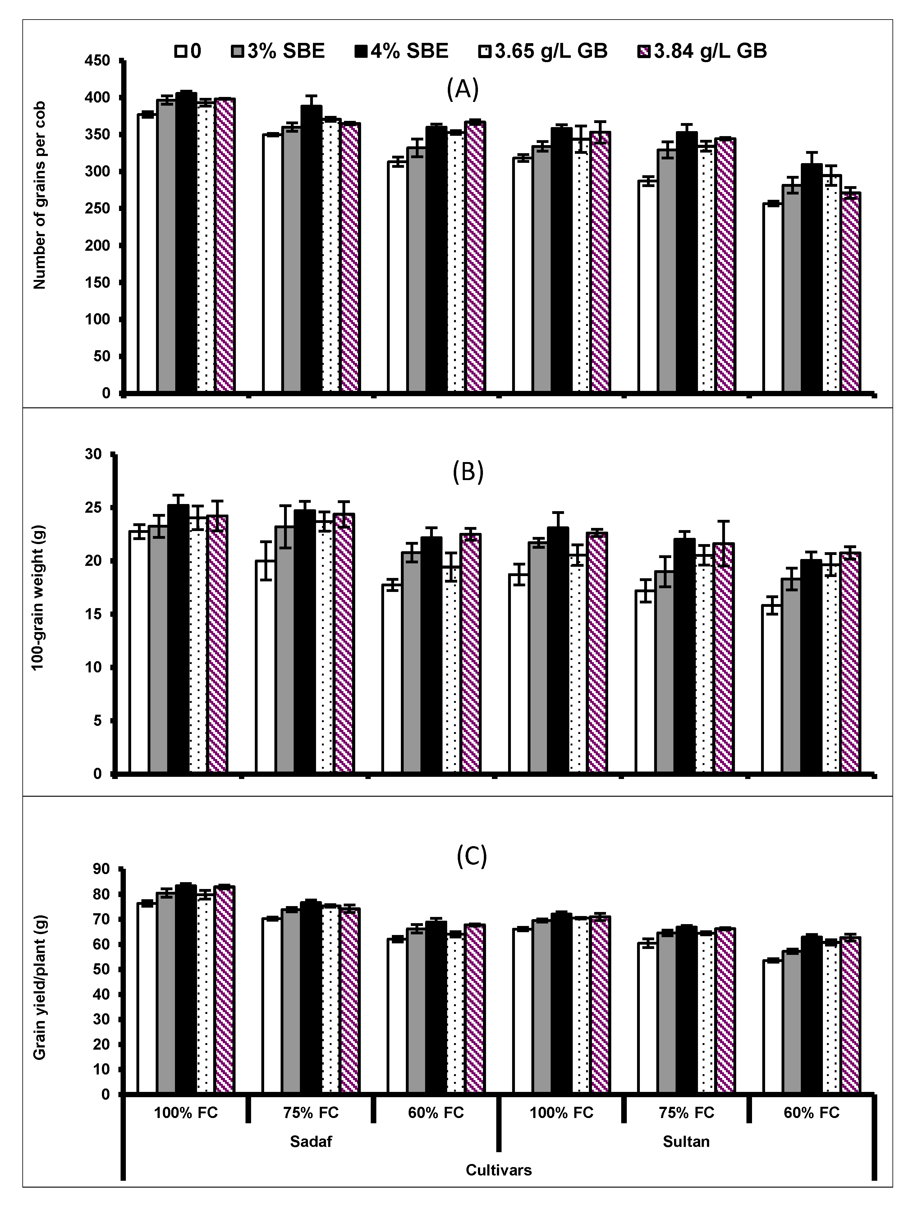 Plants 10 02540 g007