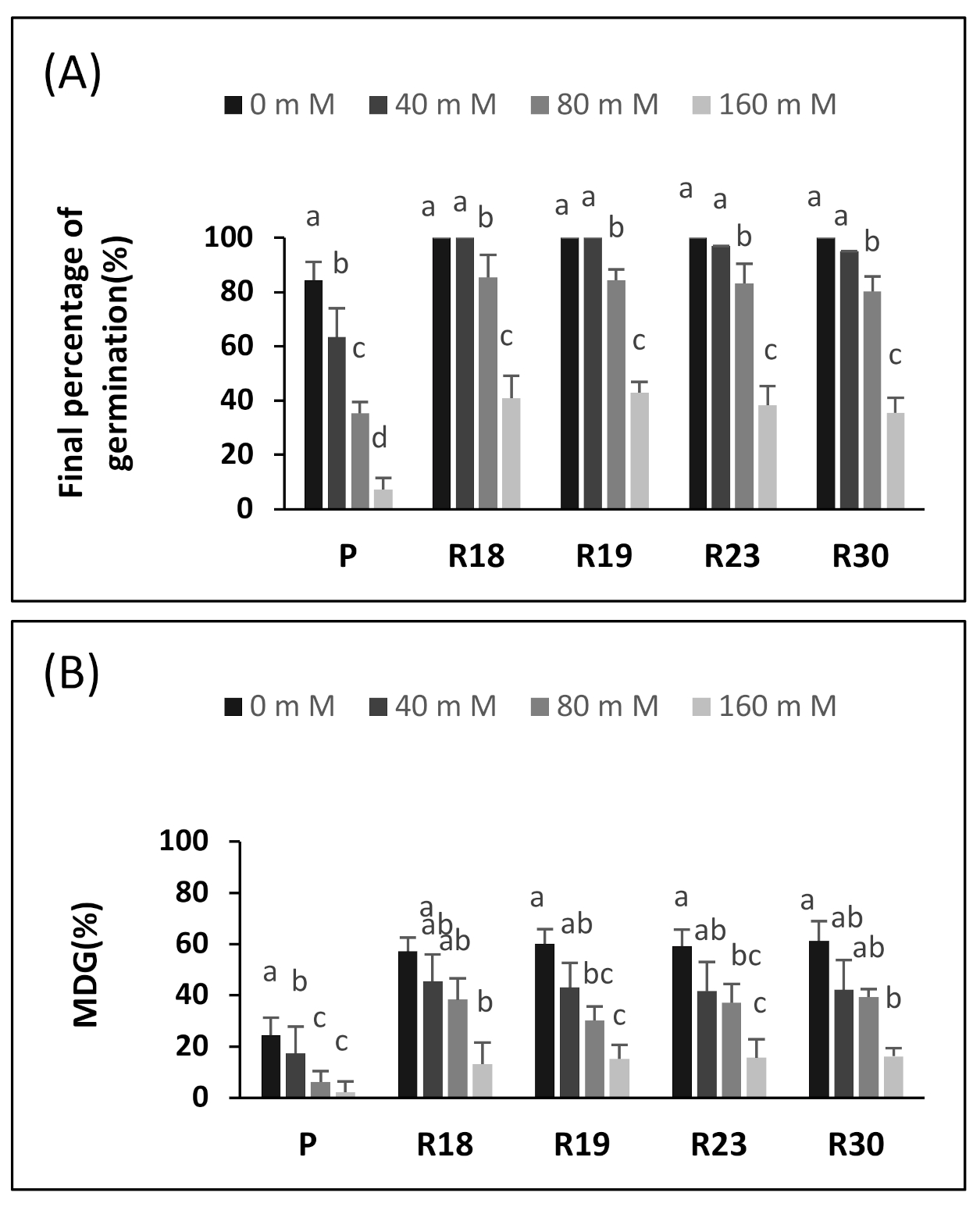 Plants 10 02544 g001a