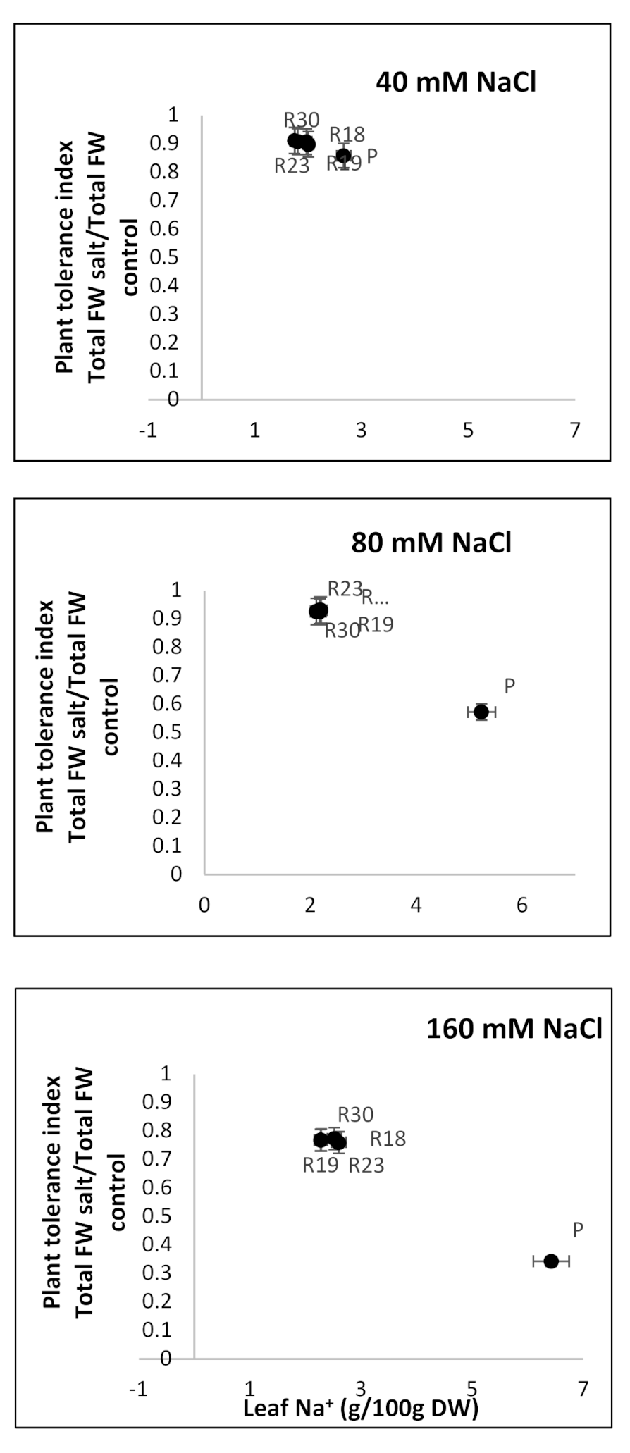 Plants 10 02544 g007