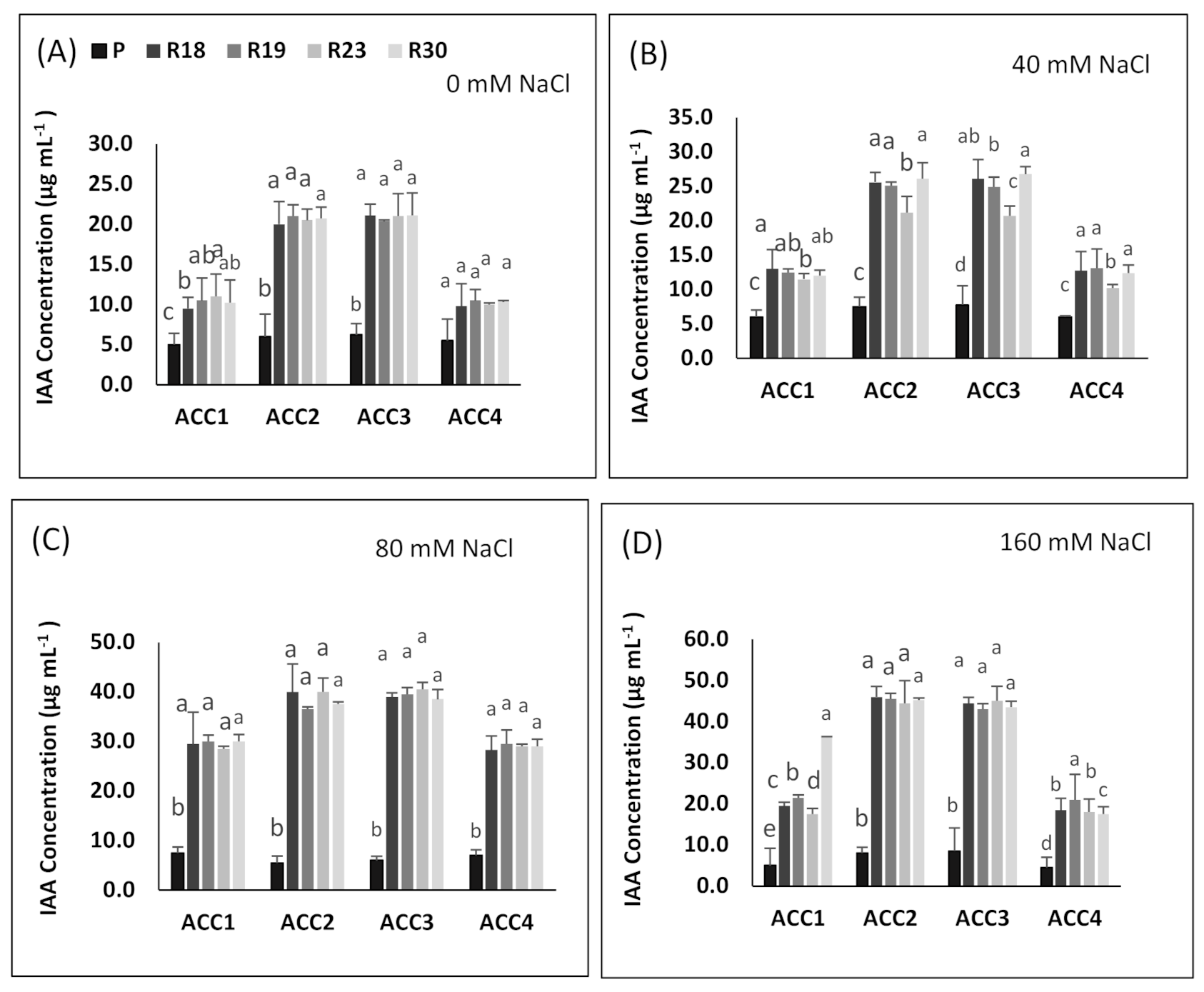 Plants 10 02544 g009