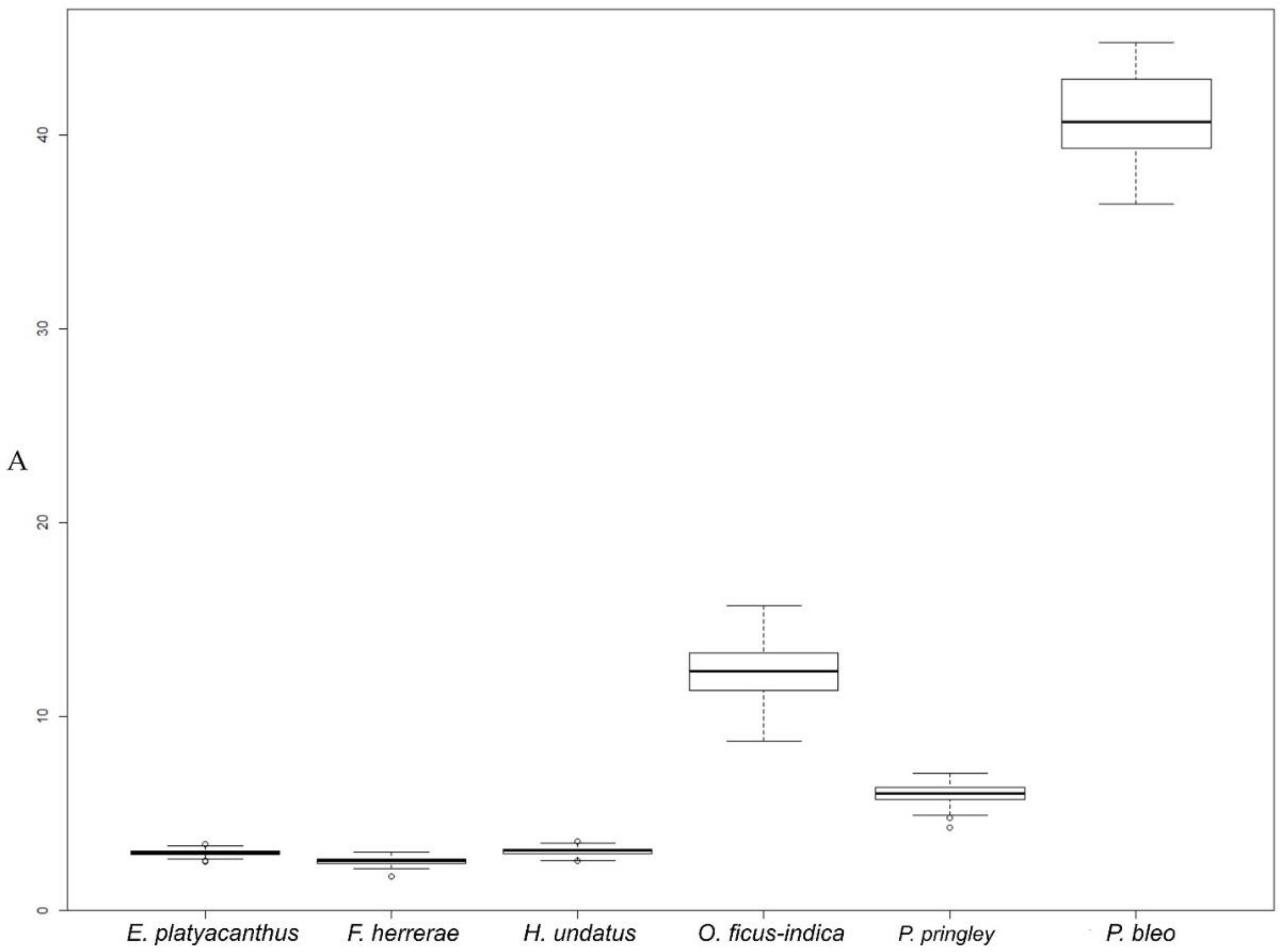 Plants 10 02546 g0a1
