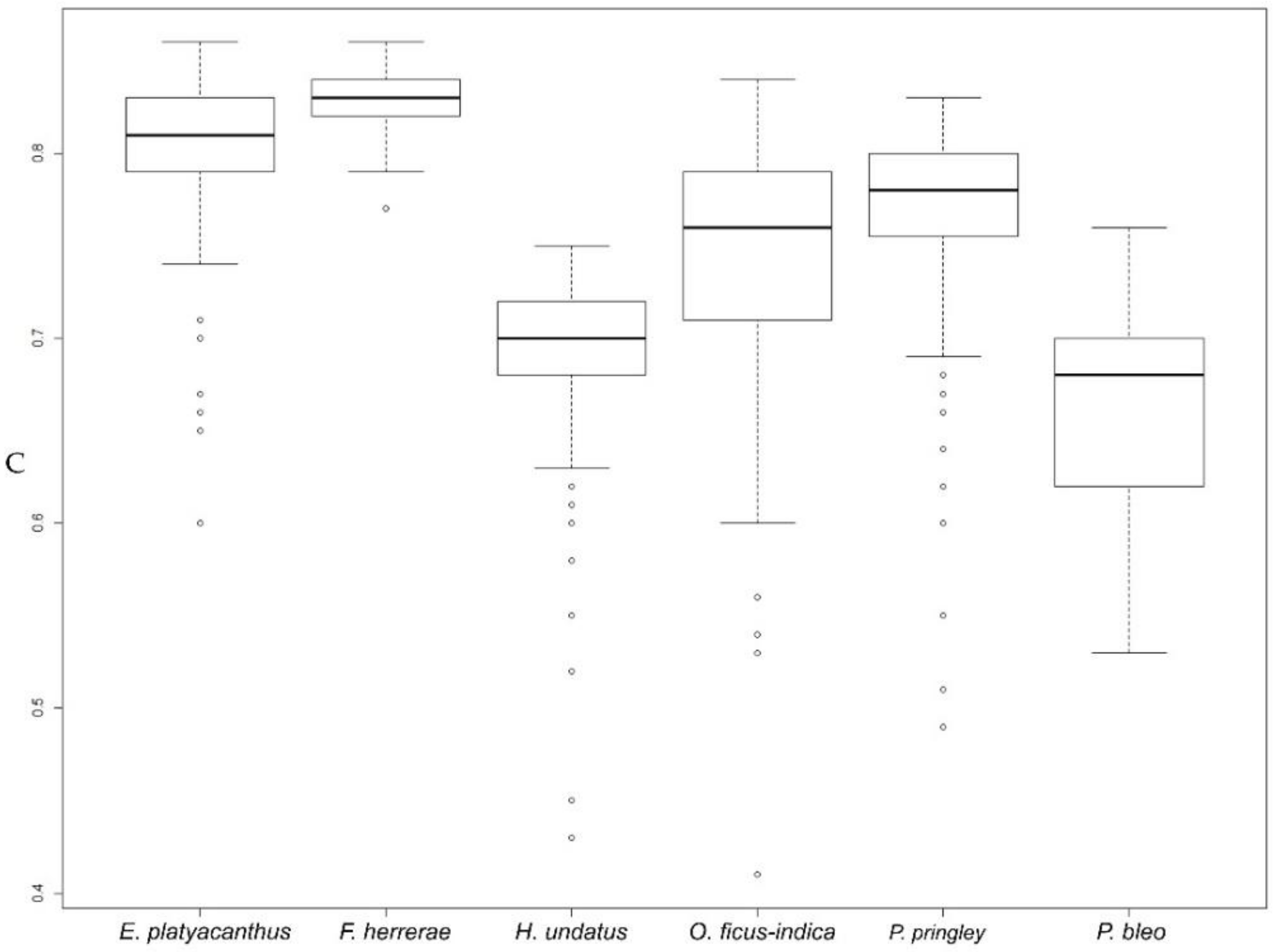 Plants 10 02546 g0a3