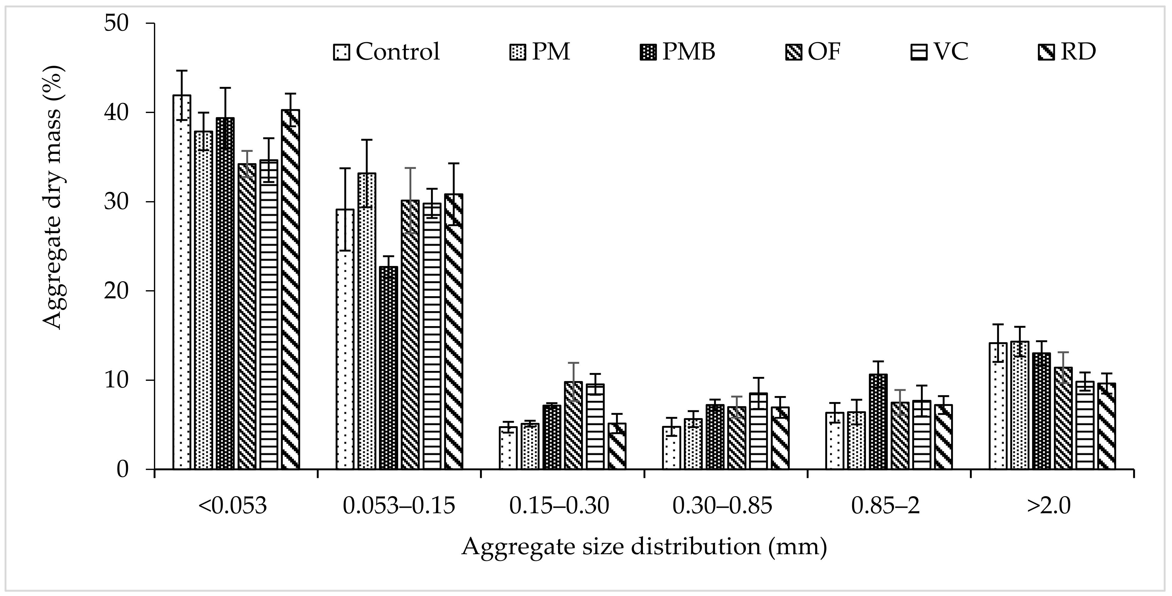 Plants 10 02547 g002
