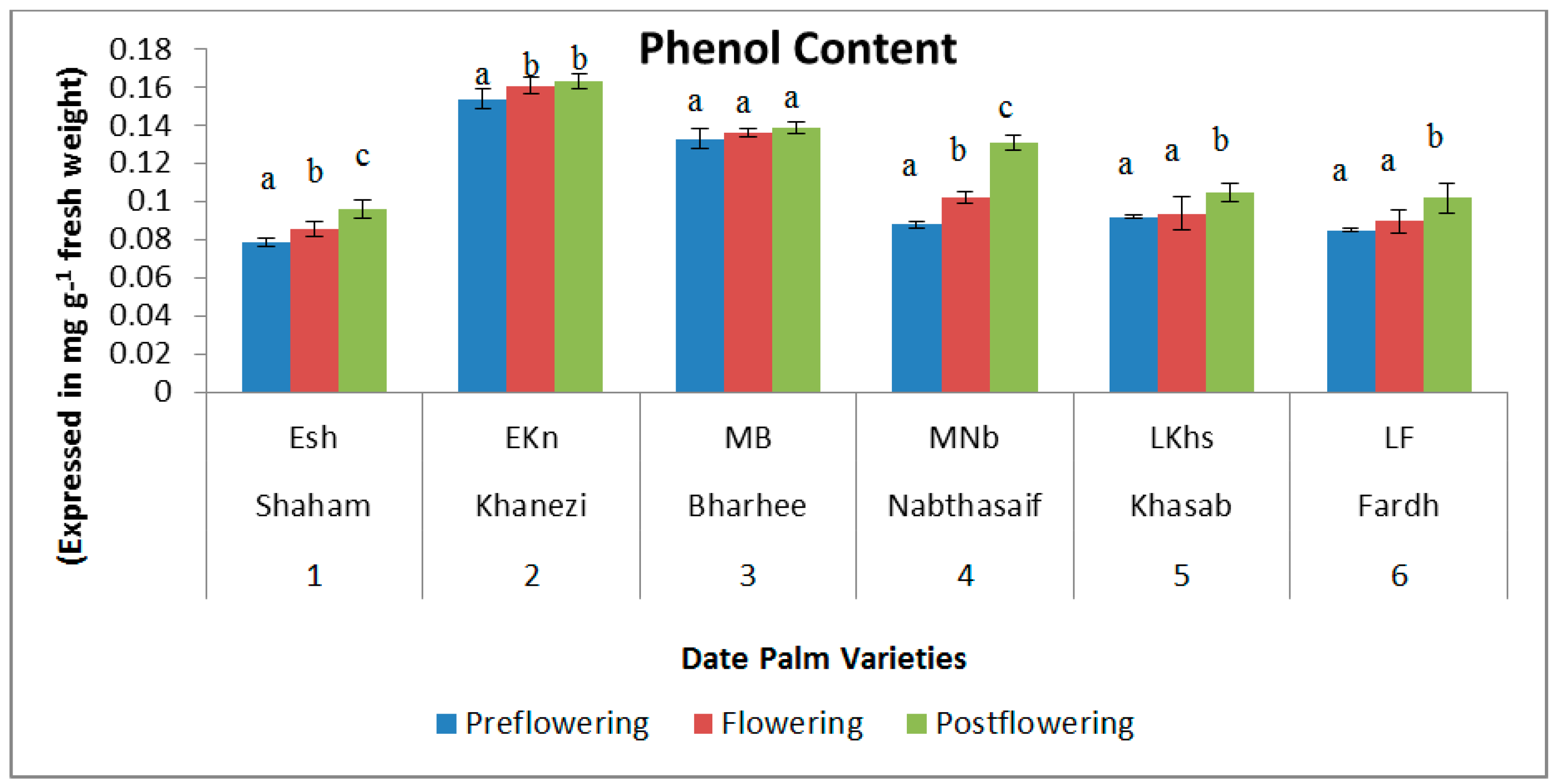Plants 10 02550 g002