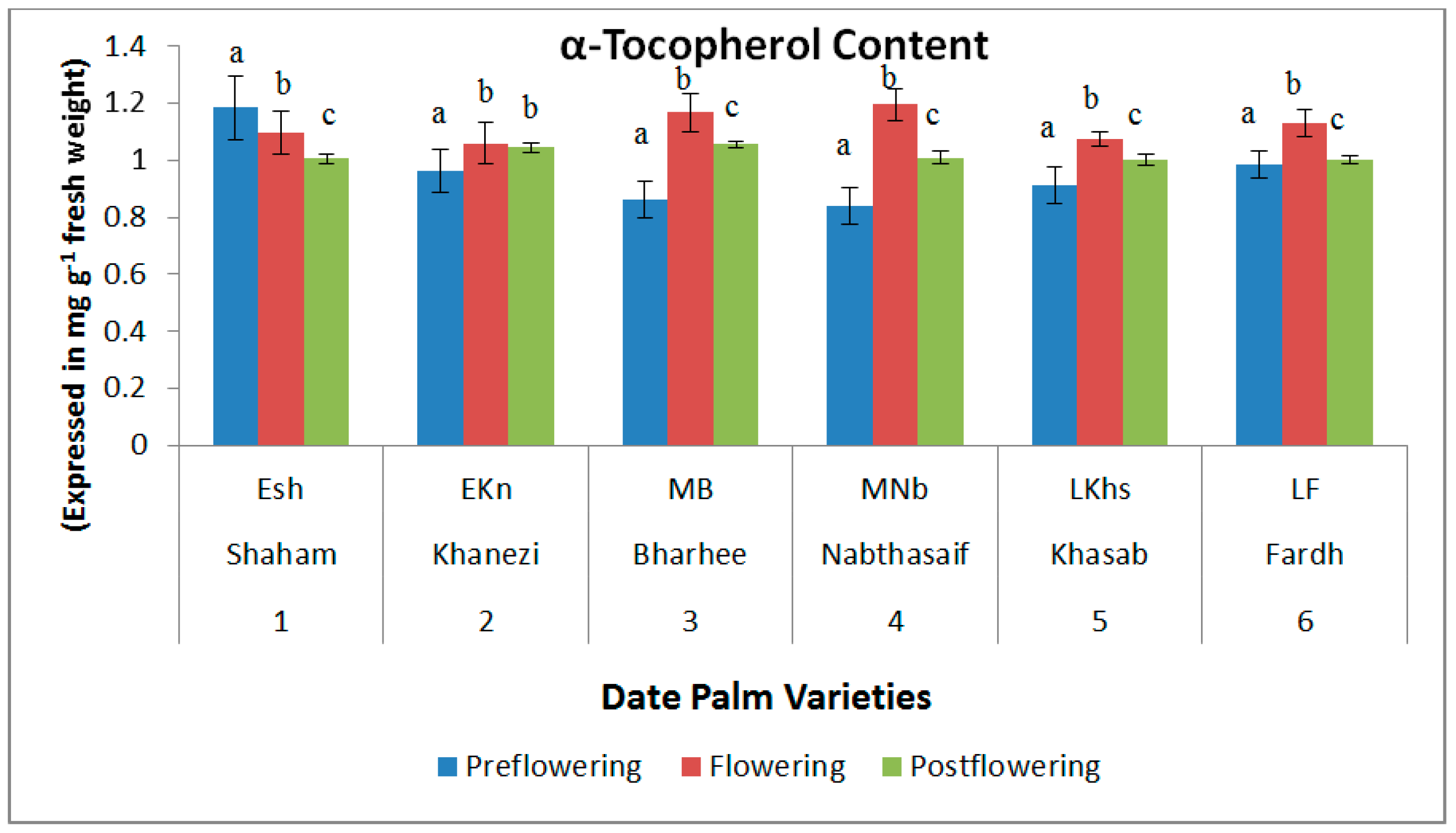 Plants 10 02550 g004