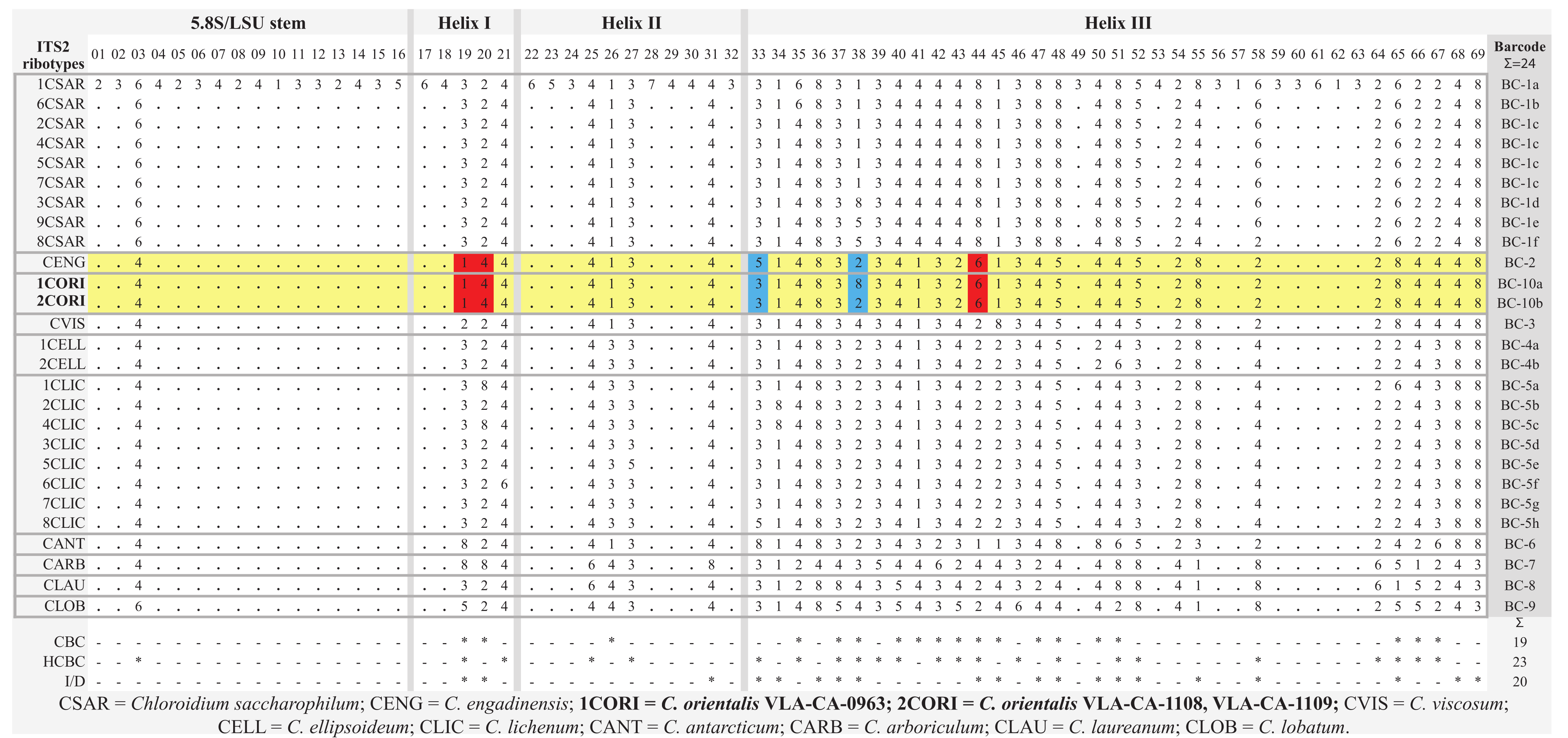 Plants 10 02560 g005 550