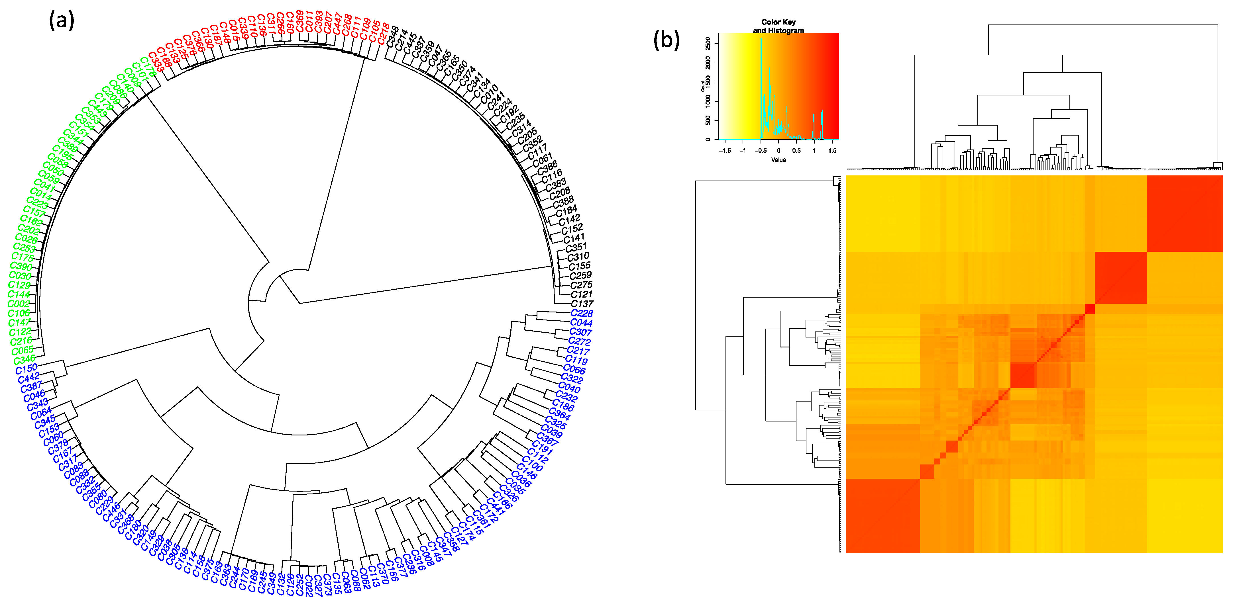 Plants 10 02562 g001 550