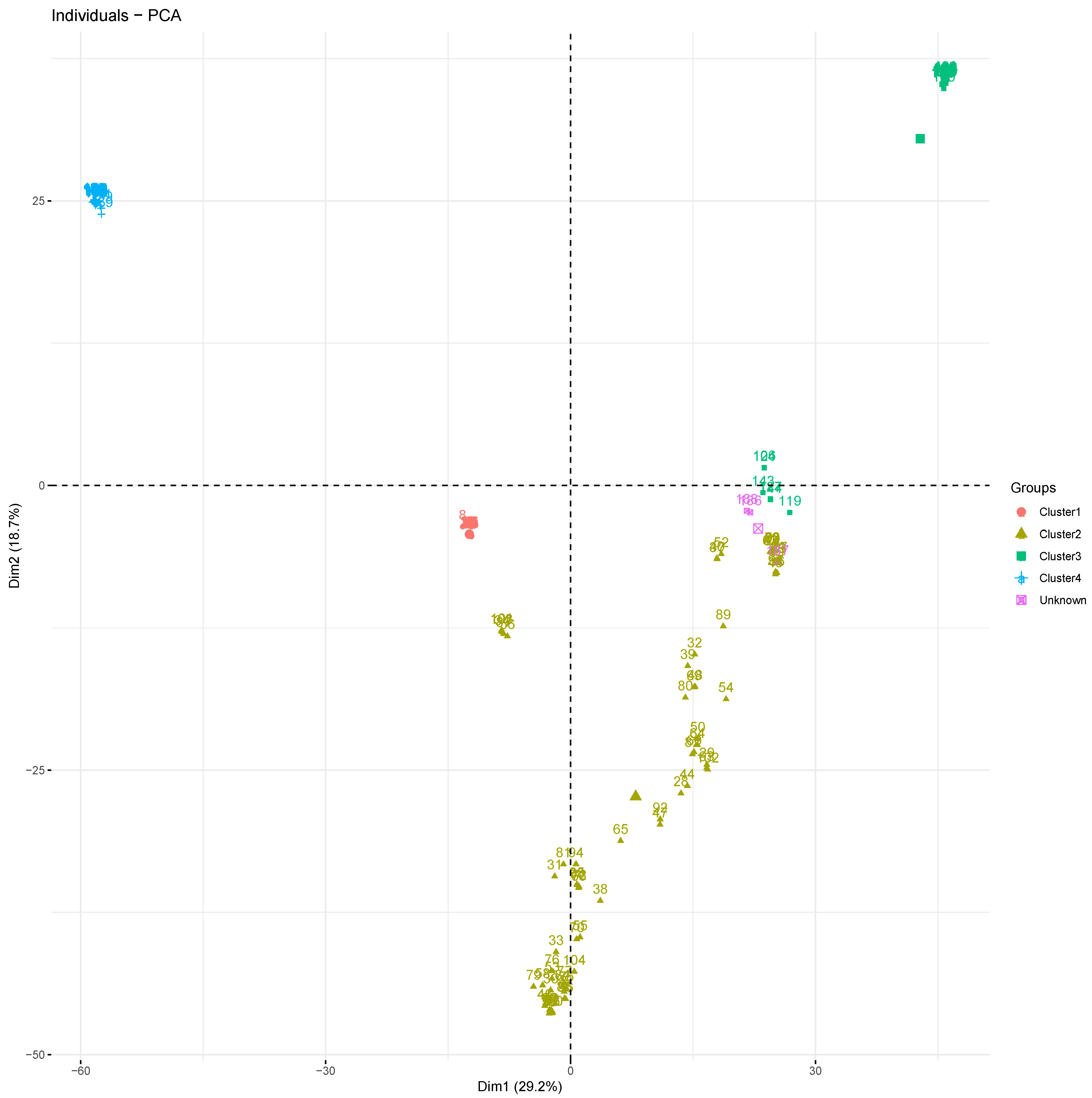 Plants 10 02562 g003 550