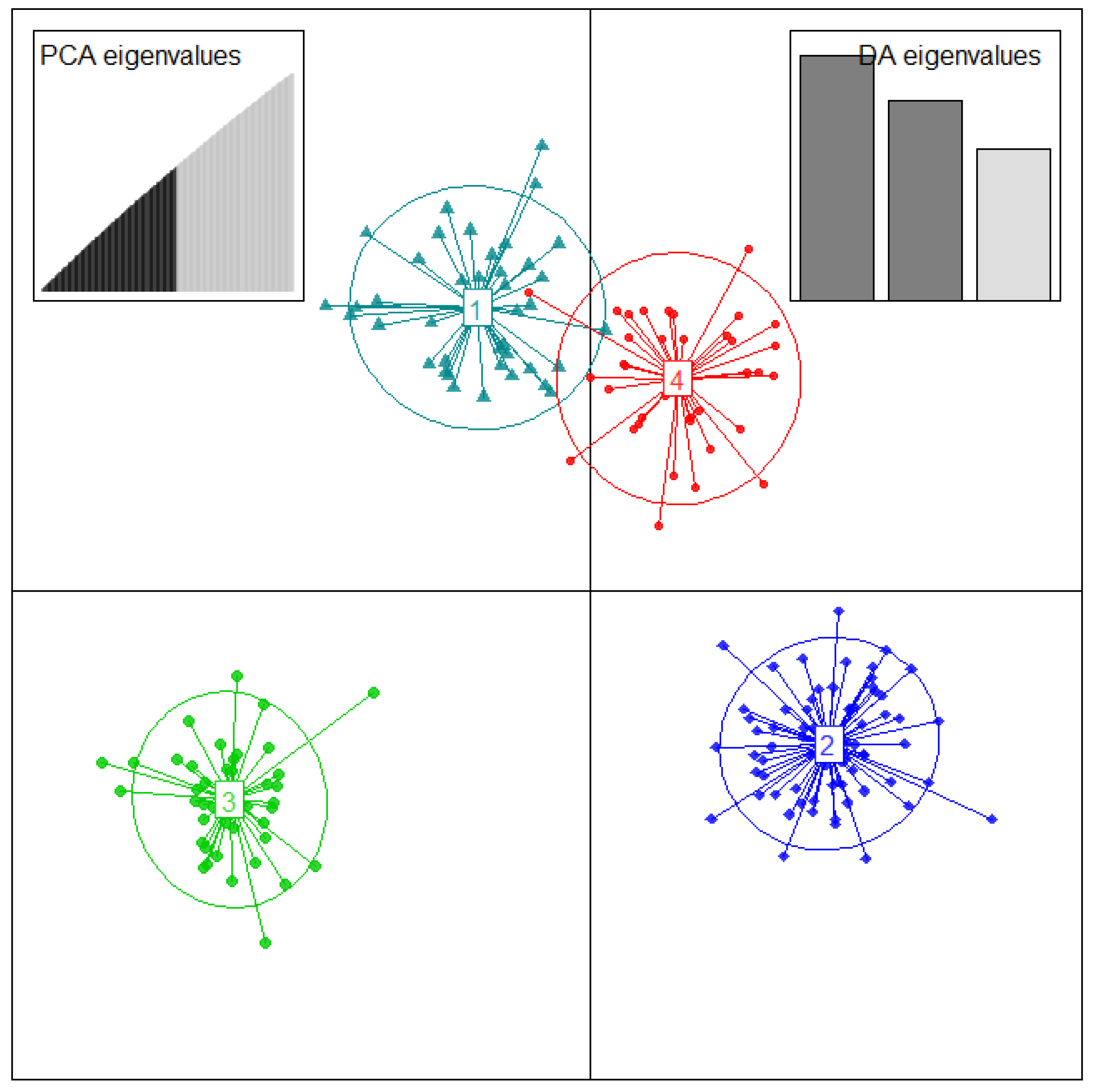 Plants 10 02562 g004 550