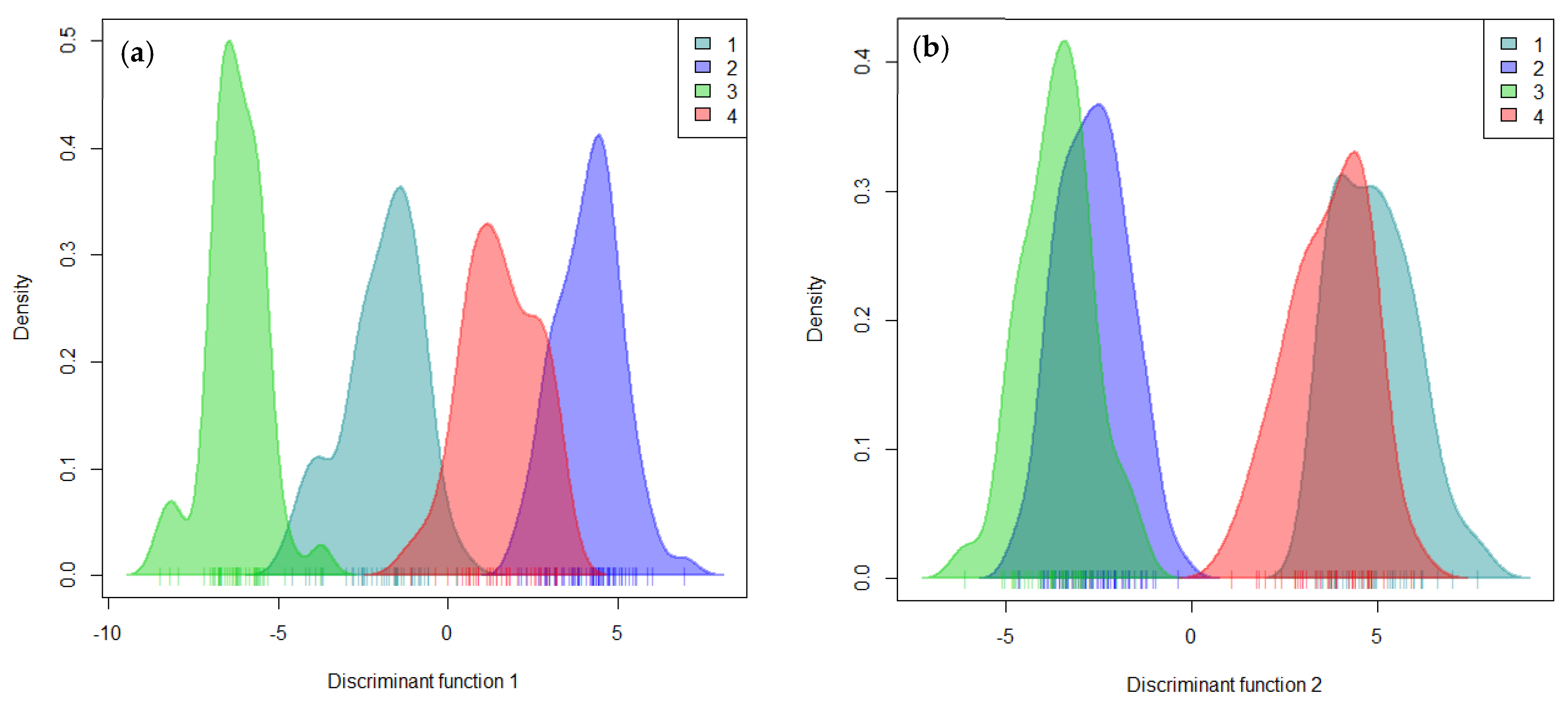 Plants 10 02562 g005 550