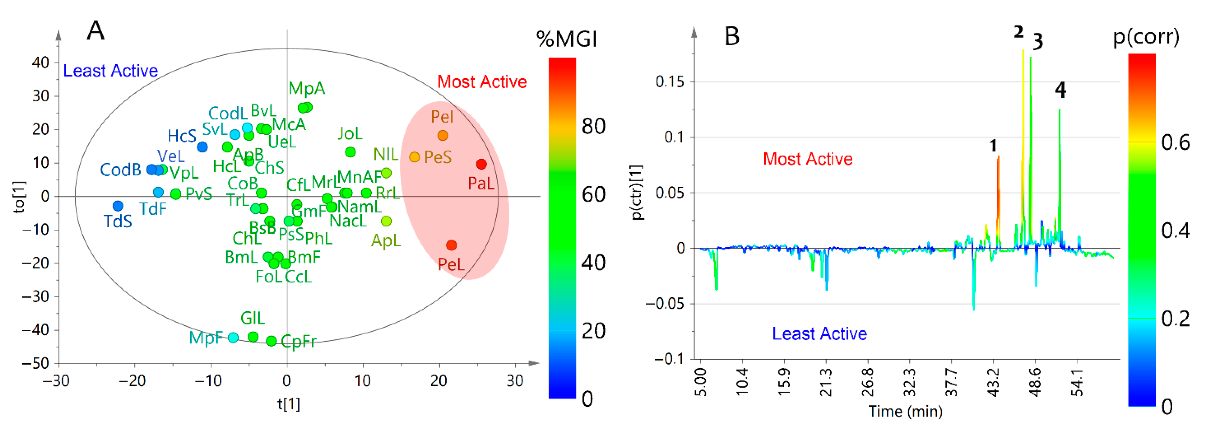 Plants 10 02563 g002 Plants 10 02563 g002