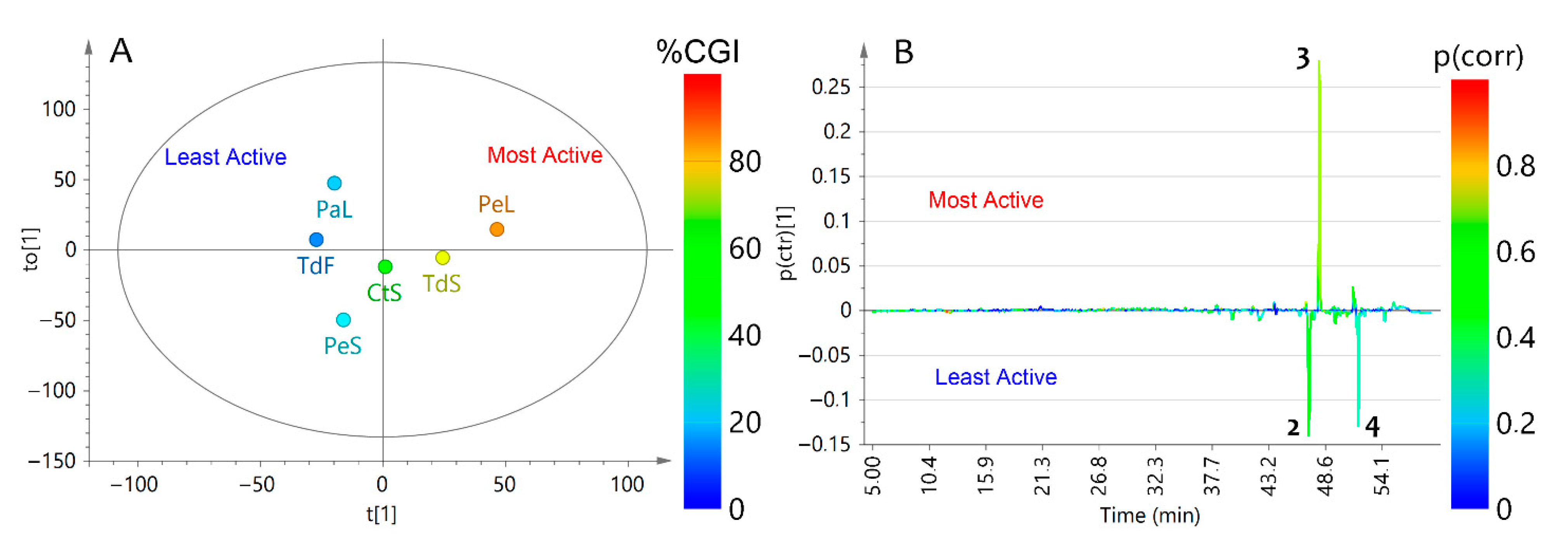 Plants 10 02563 g003 Plants 10 02563 g003