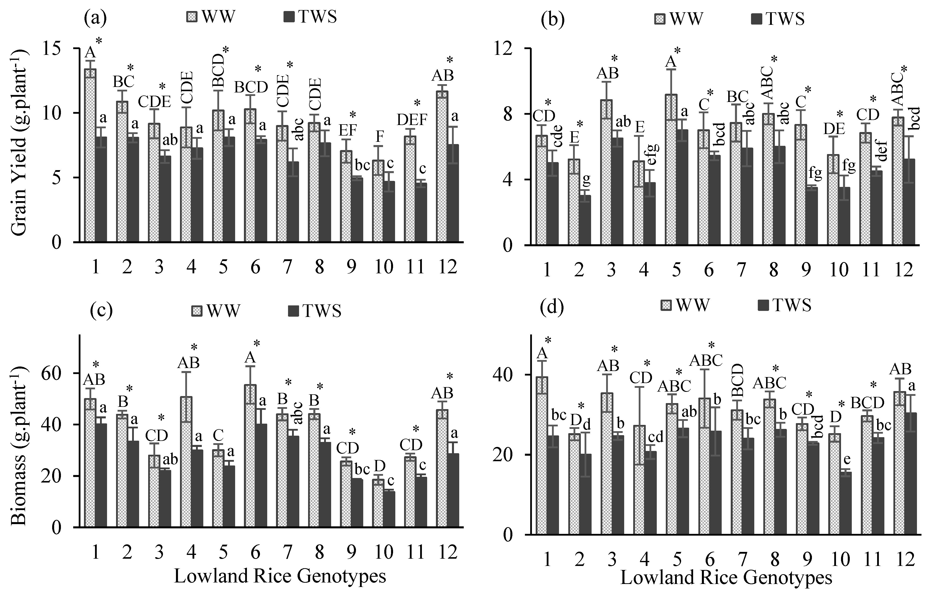 Plants 10 02565 g003 550