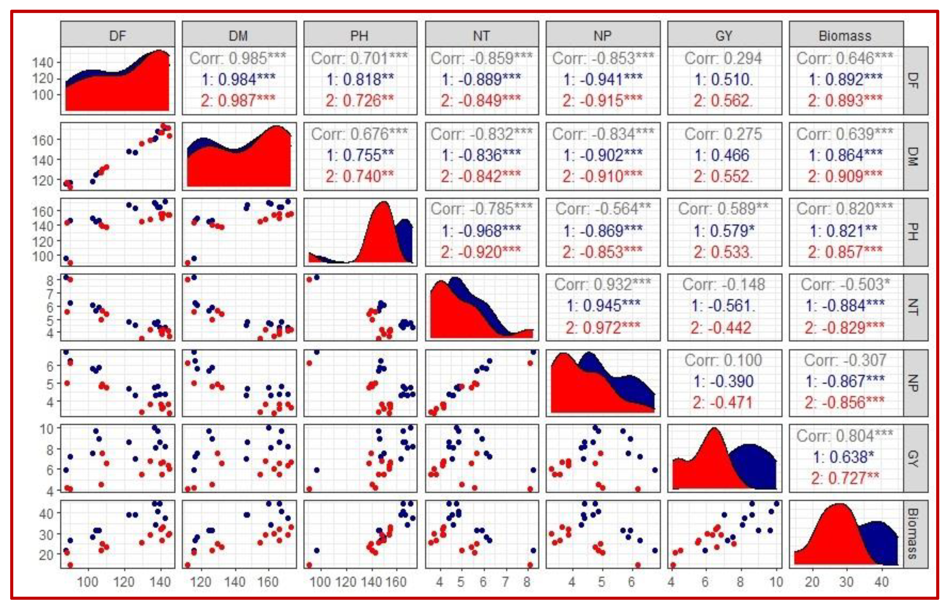 Plants 10 02565 g004 550
