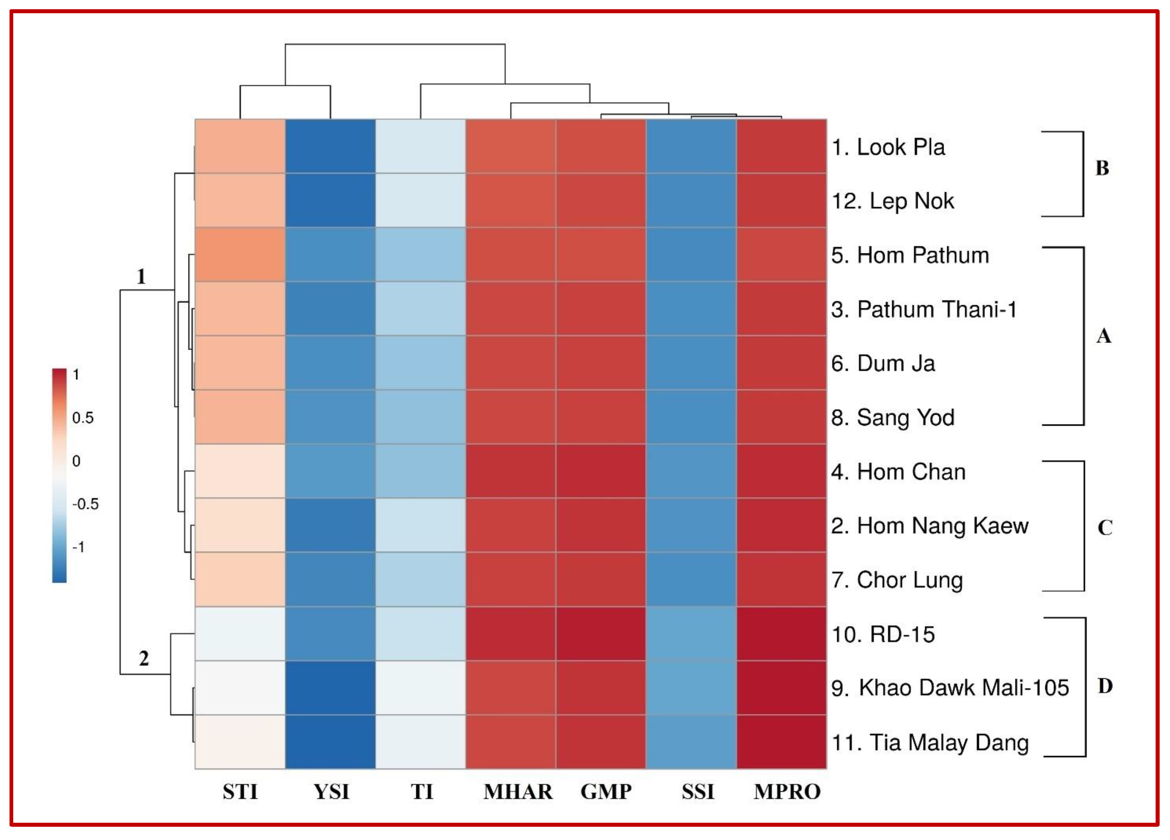 Plants 10 02565 g005 550