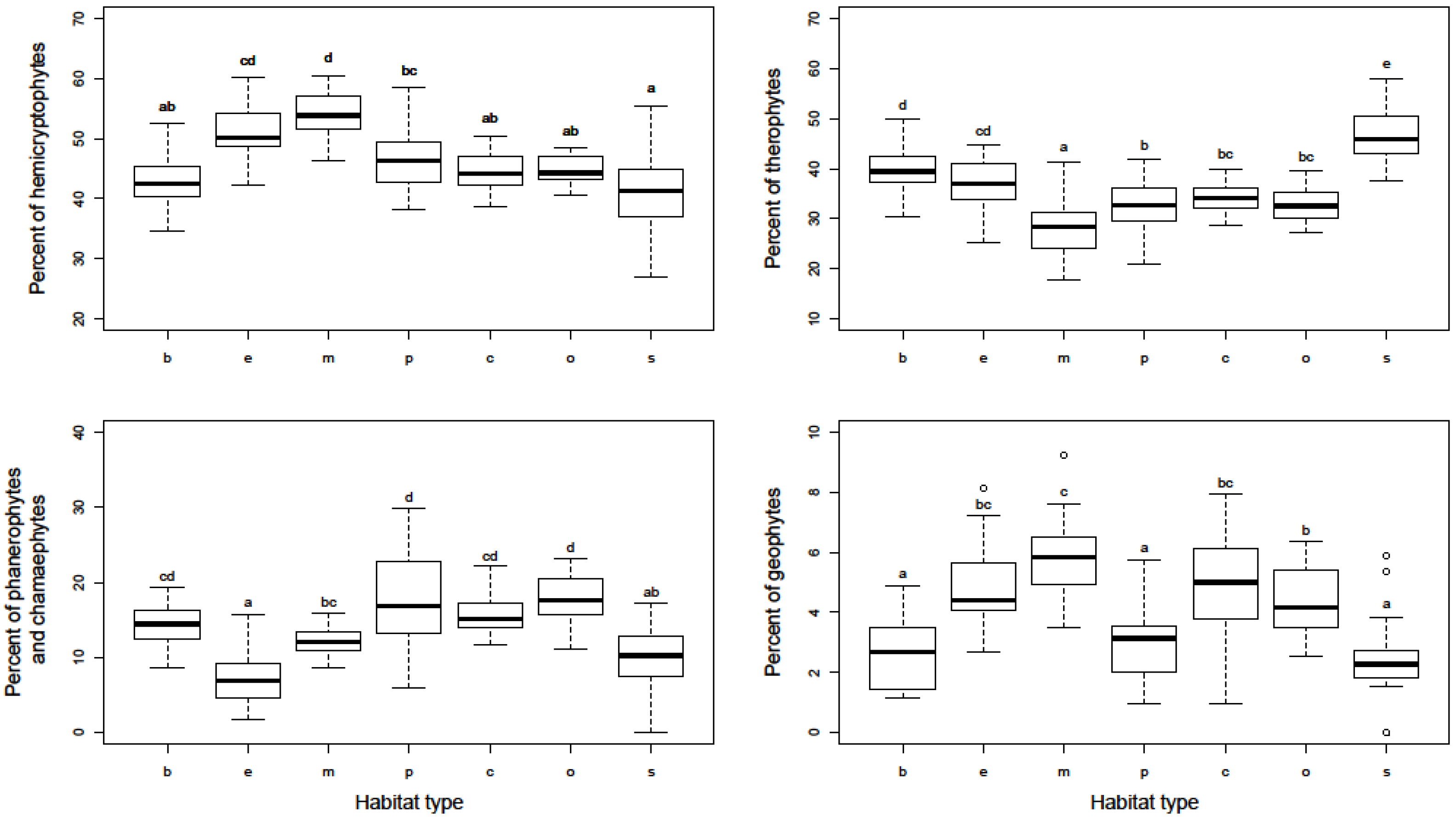 Plants 10 02572 g001