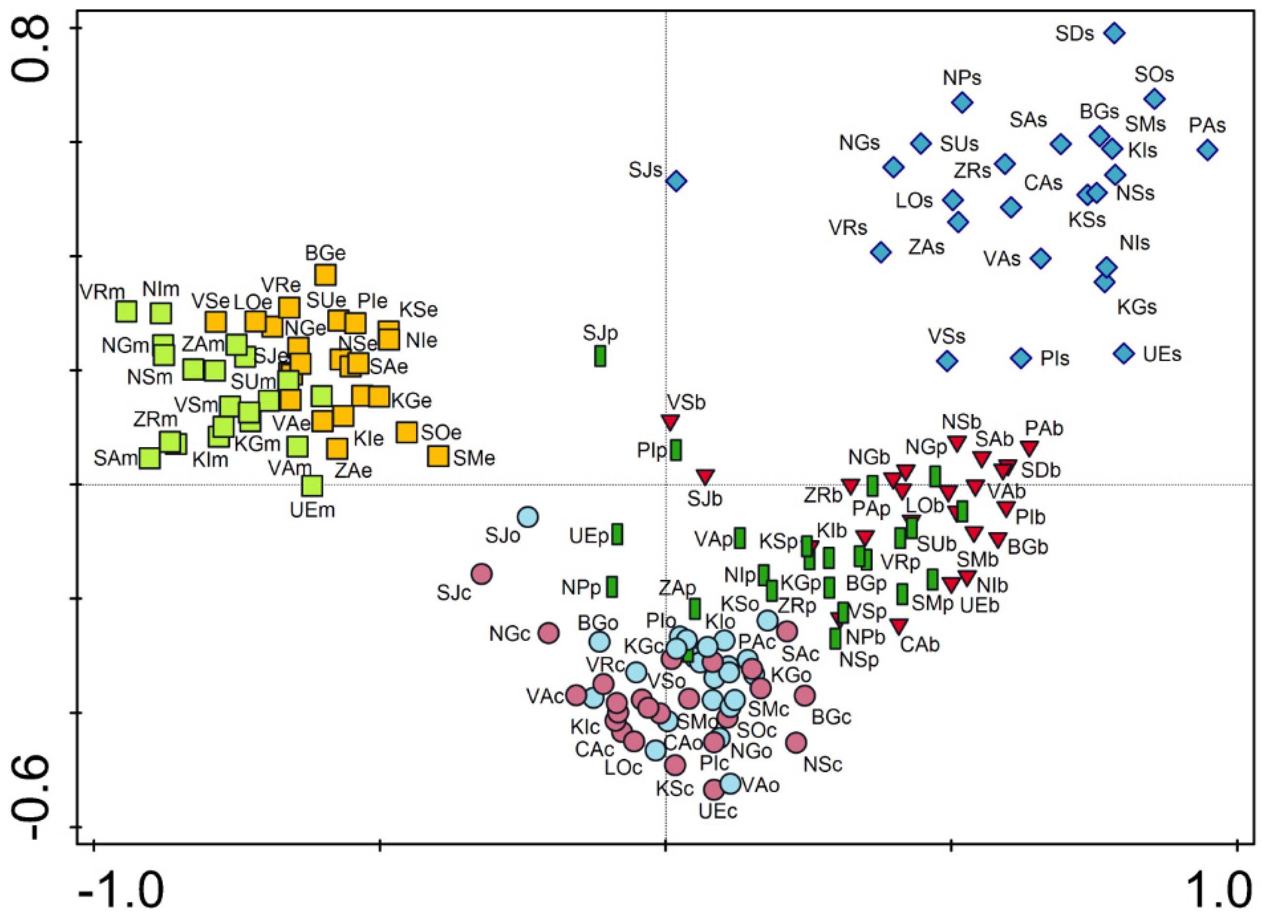 Plants 10 02572 g002