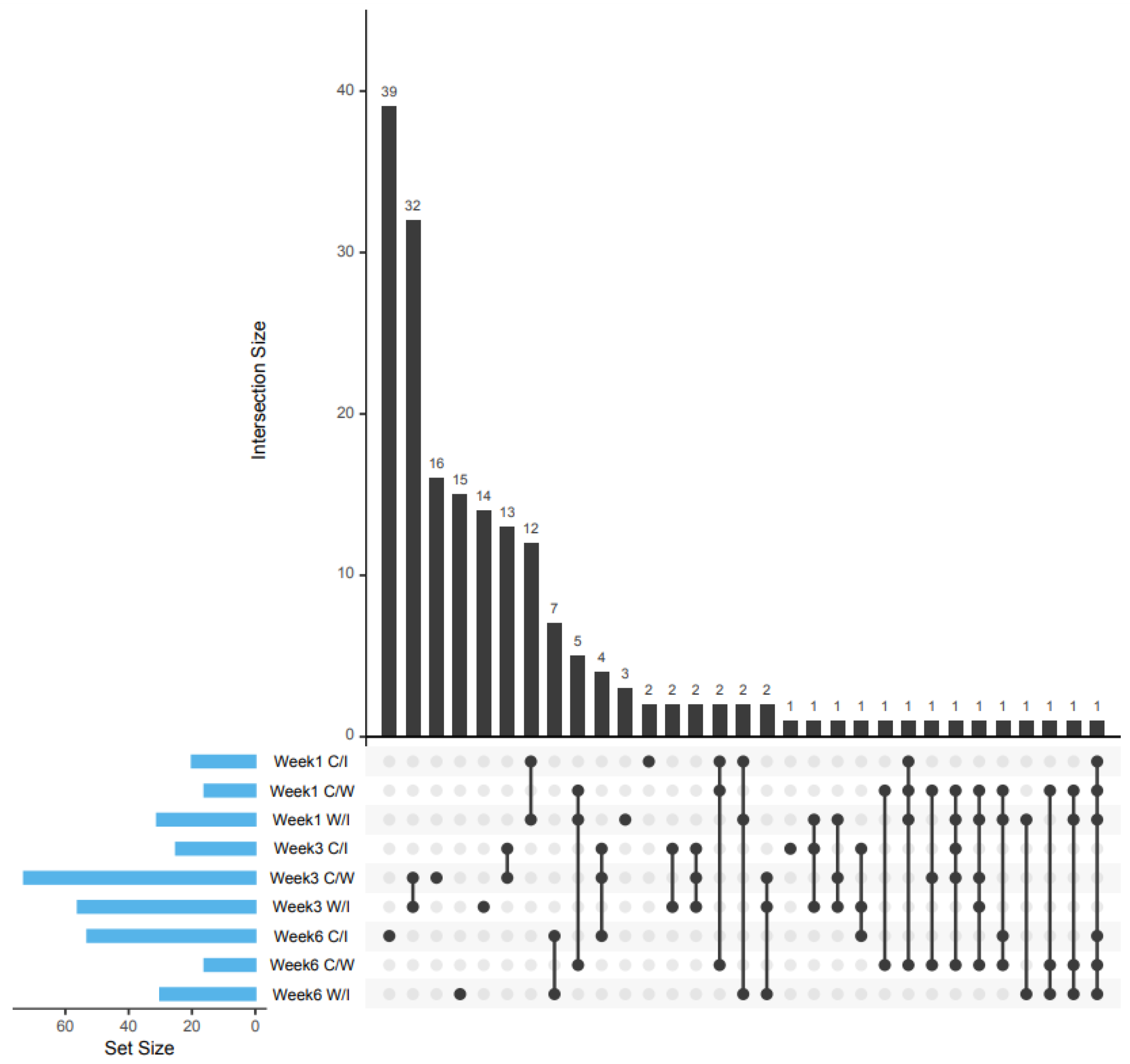 Plants 10 02574 g001 Plants 10 02574 g001