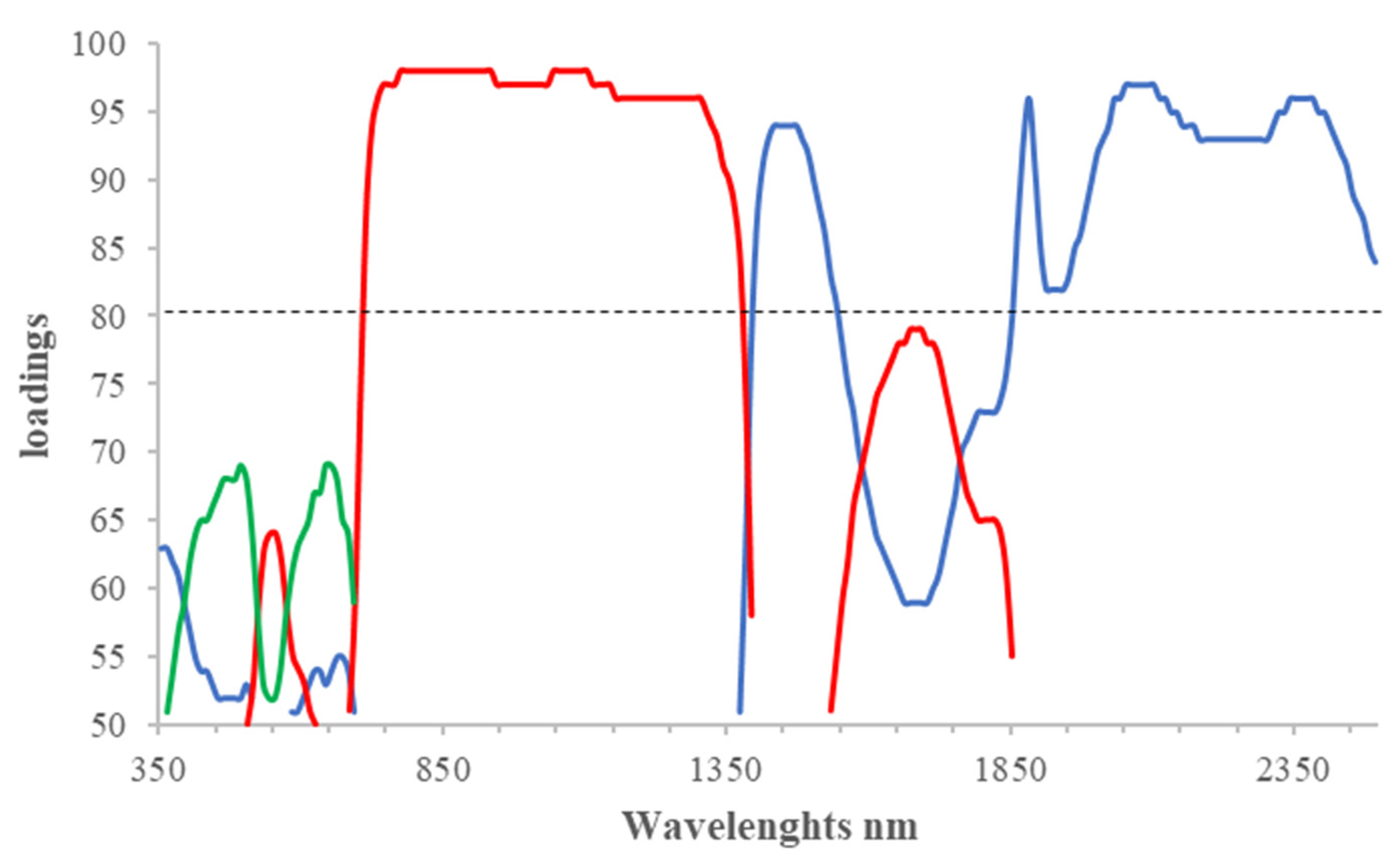 Plants 10 02575 g001 550