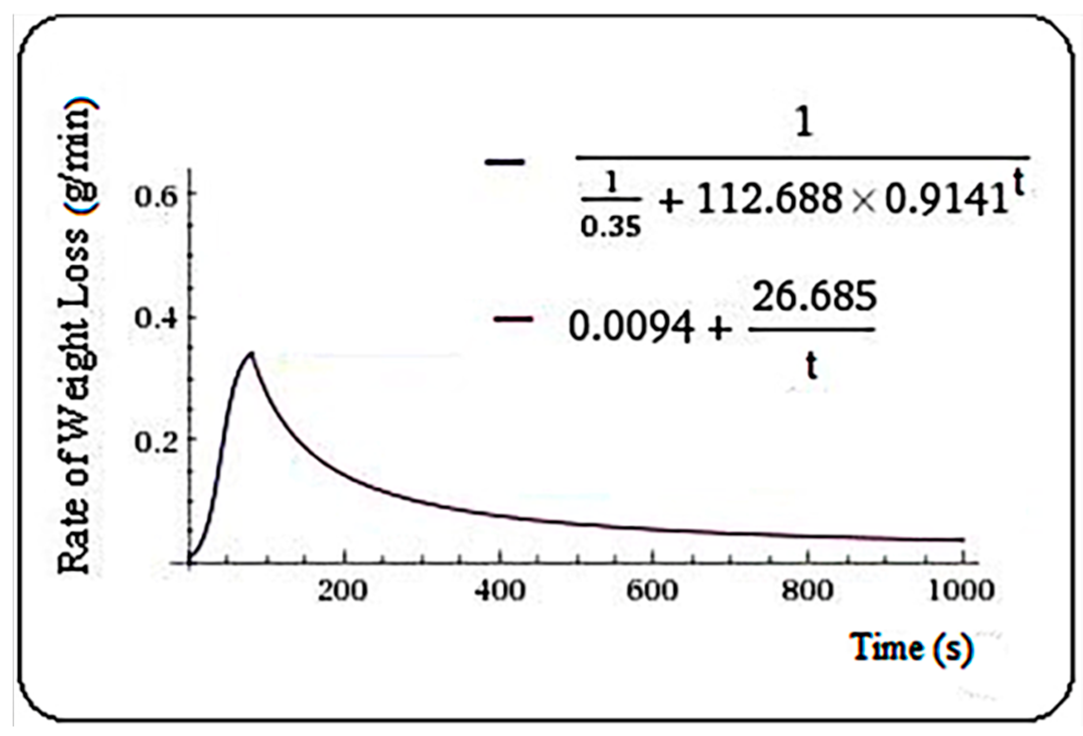 Plants 10 02576 g002
