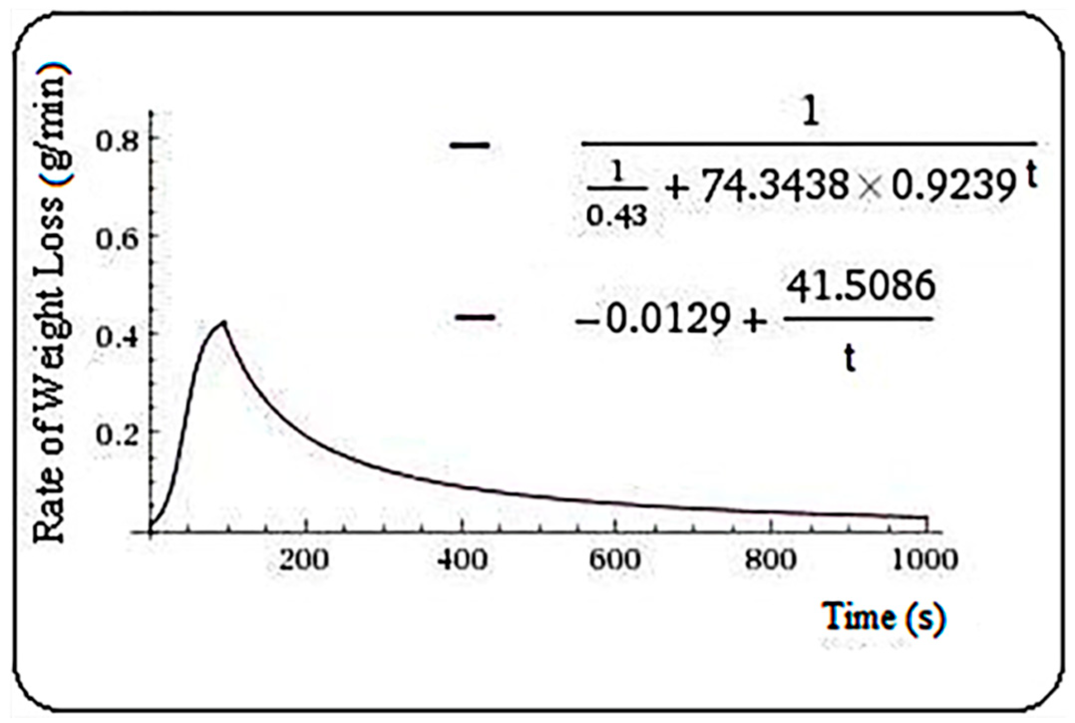 Plants 10 02576 g003